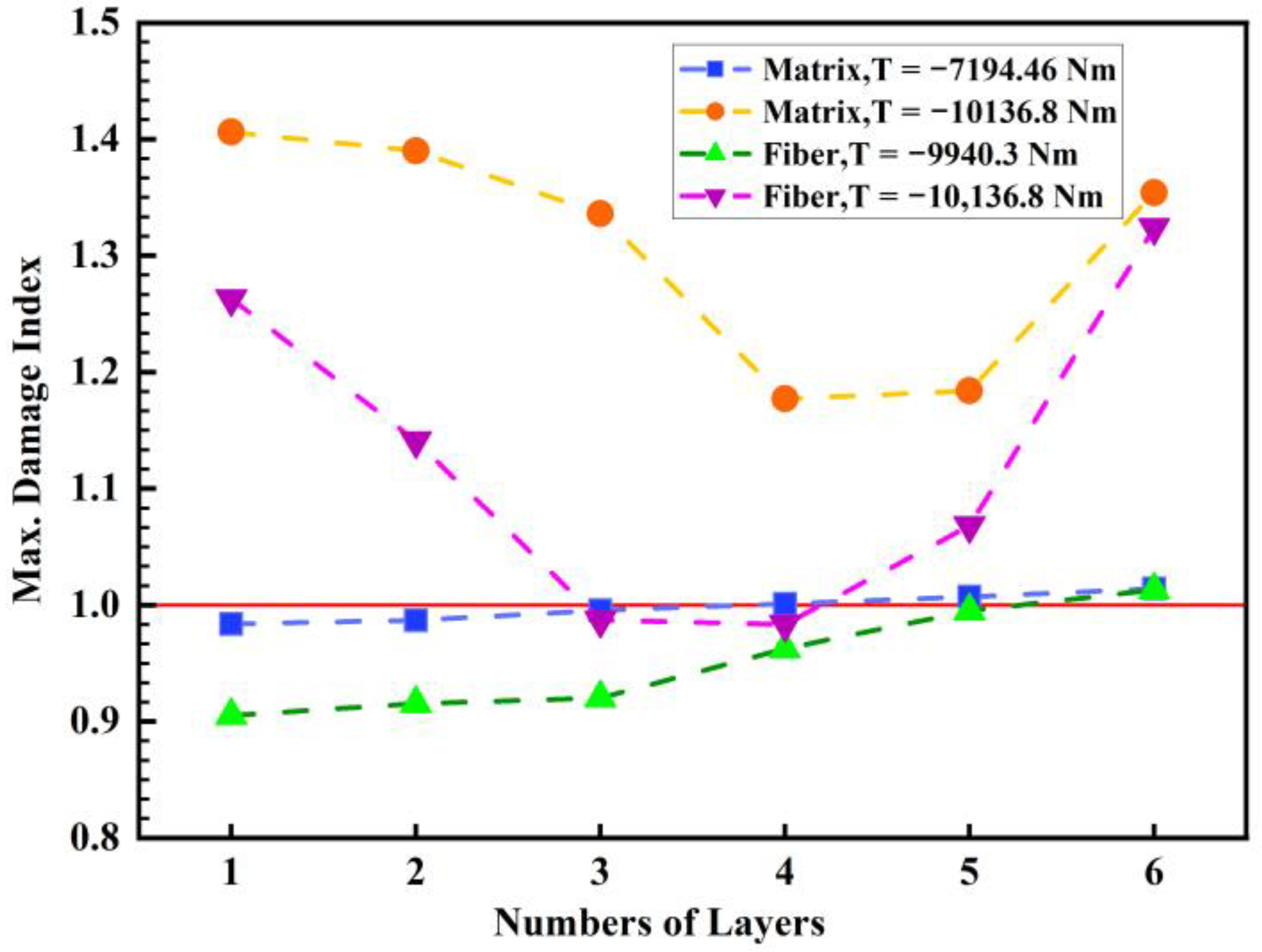 Applsci 13 06232 g017 Applsci 13 06232 g017