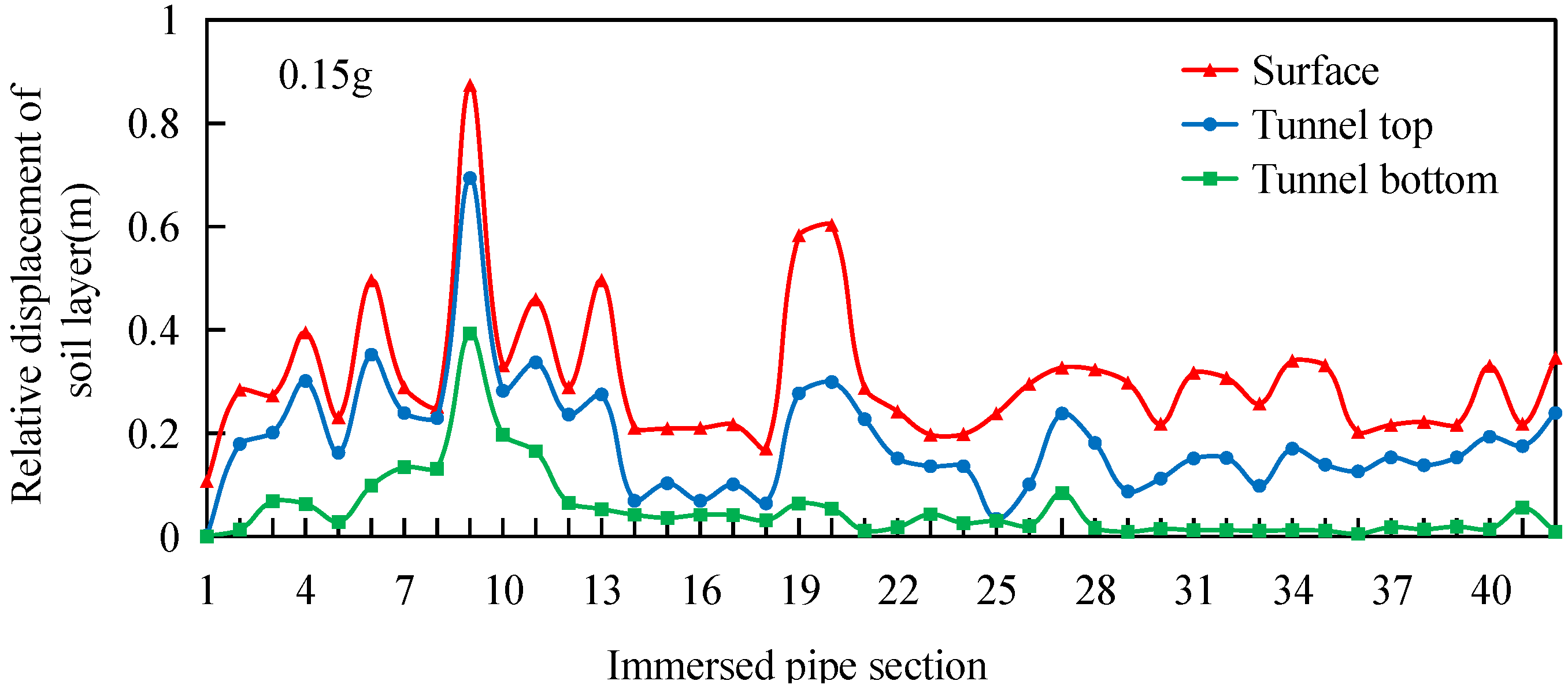 Applsci 13 06233 g016