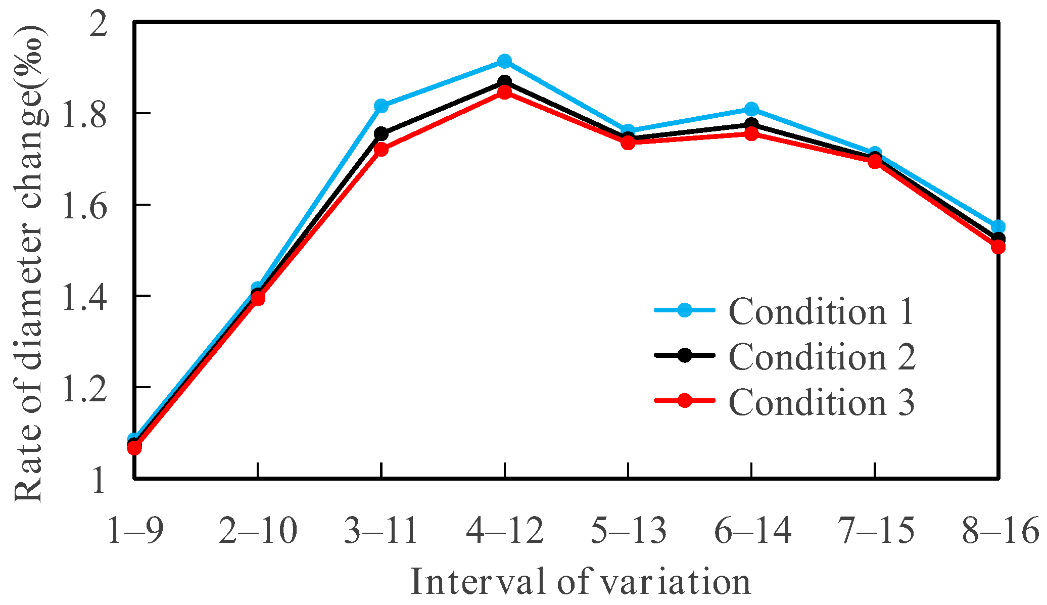 Applsci 13 06233 g017