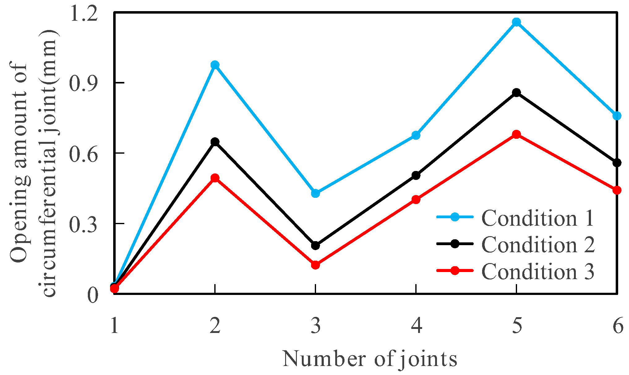 Applsci 13 06233 g018