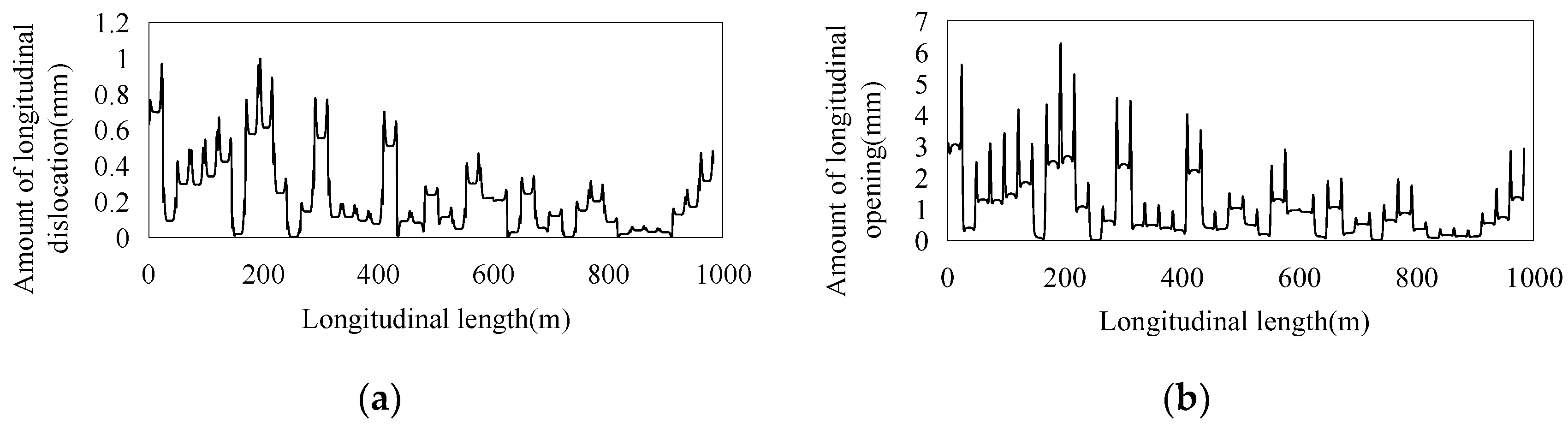 Applsci 13 06233 g019