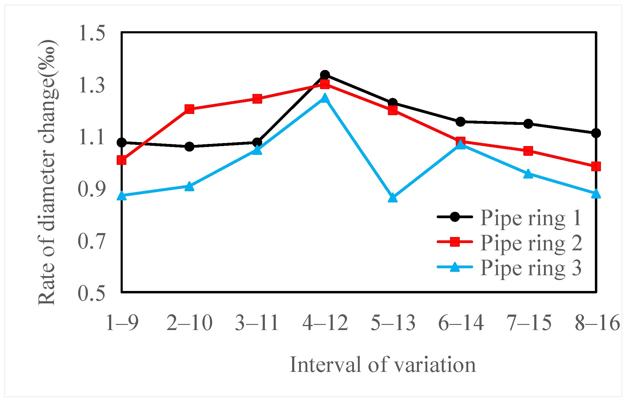 Applsci 13 06233 g023