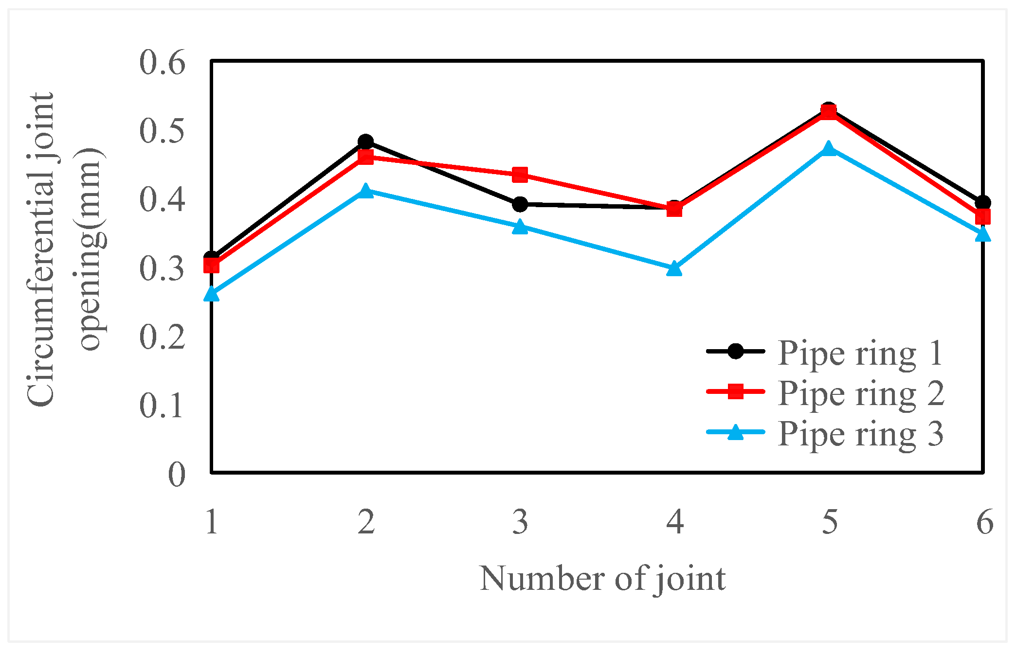 Applsci 13 06233 g024