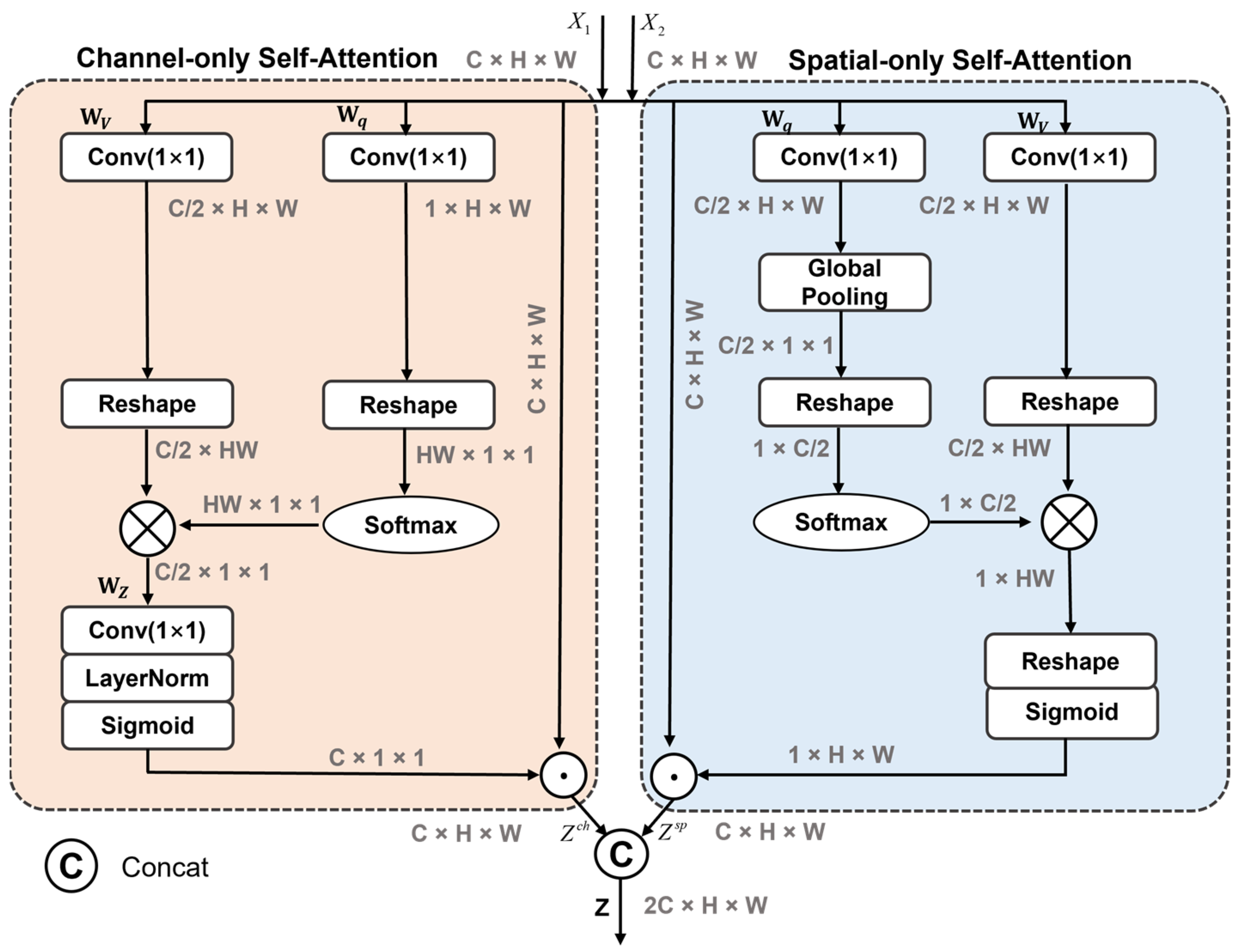 Applsci 13 06235 g007