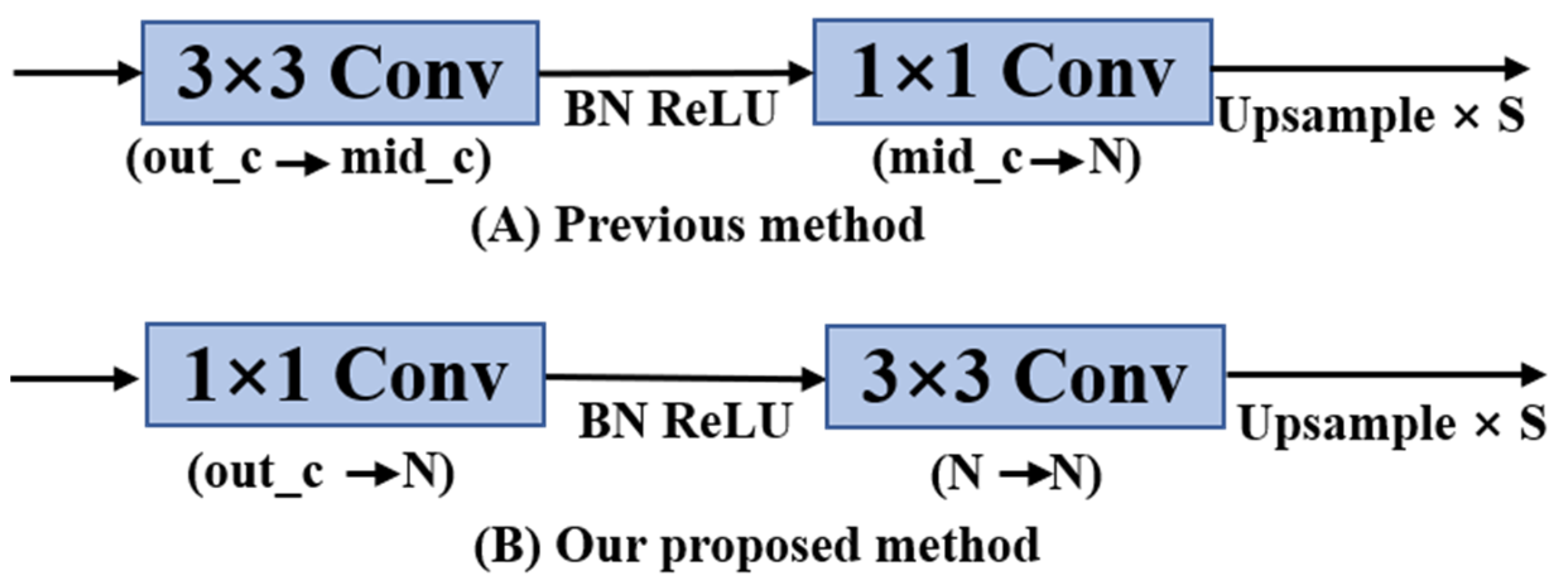 Applsci 13 06235 g009