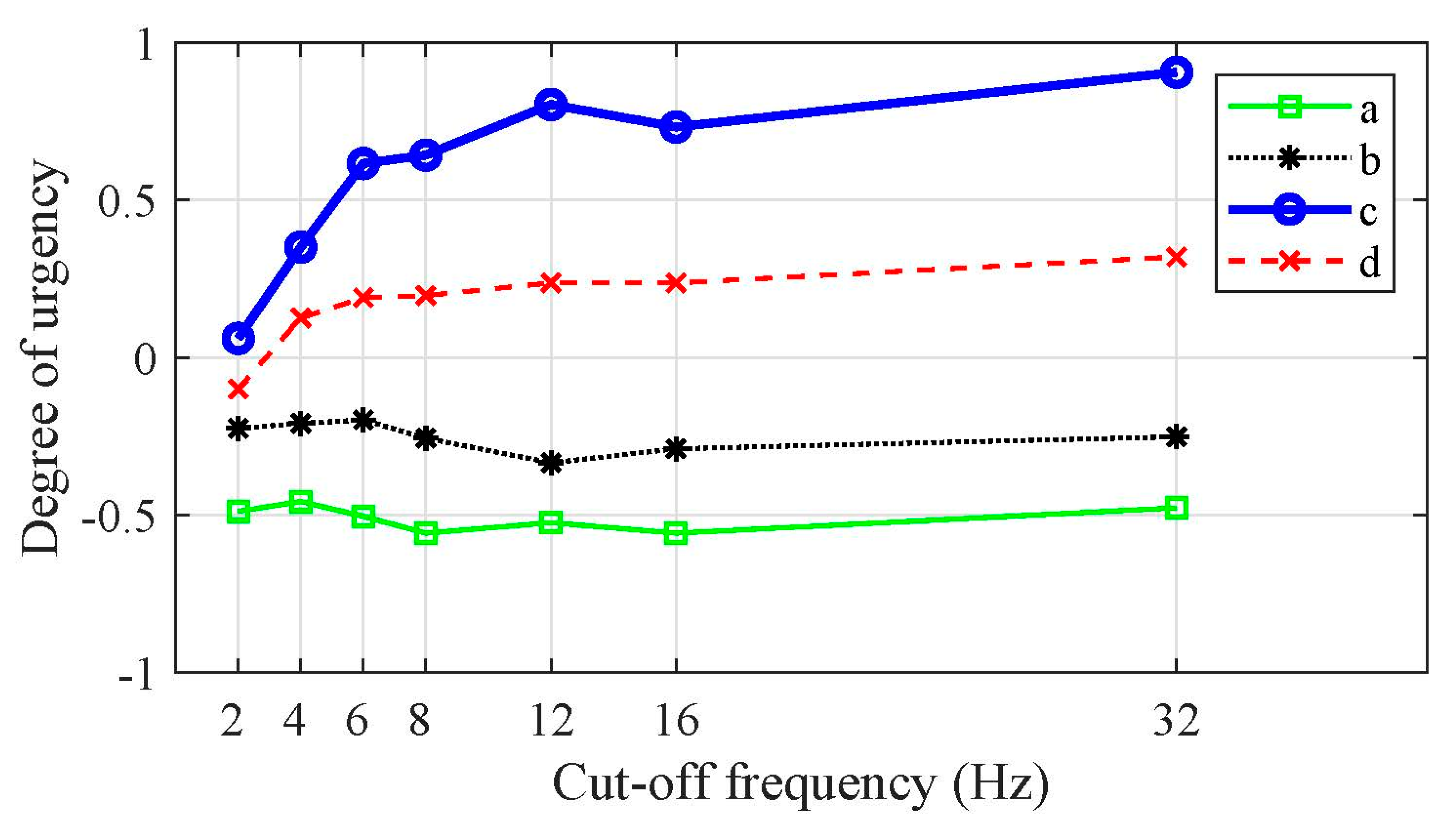 Applsci 13 06239 g005