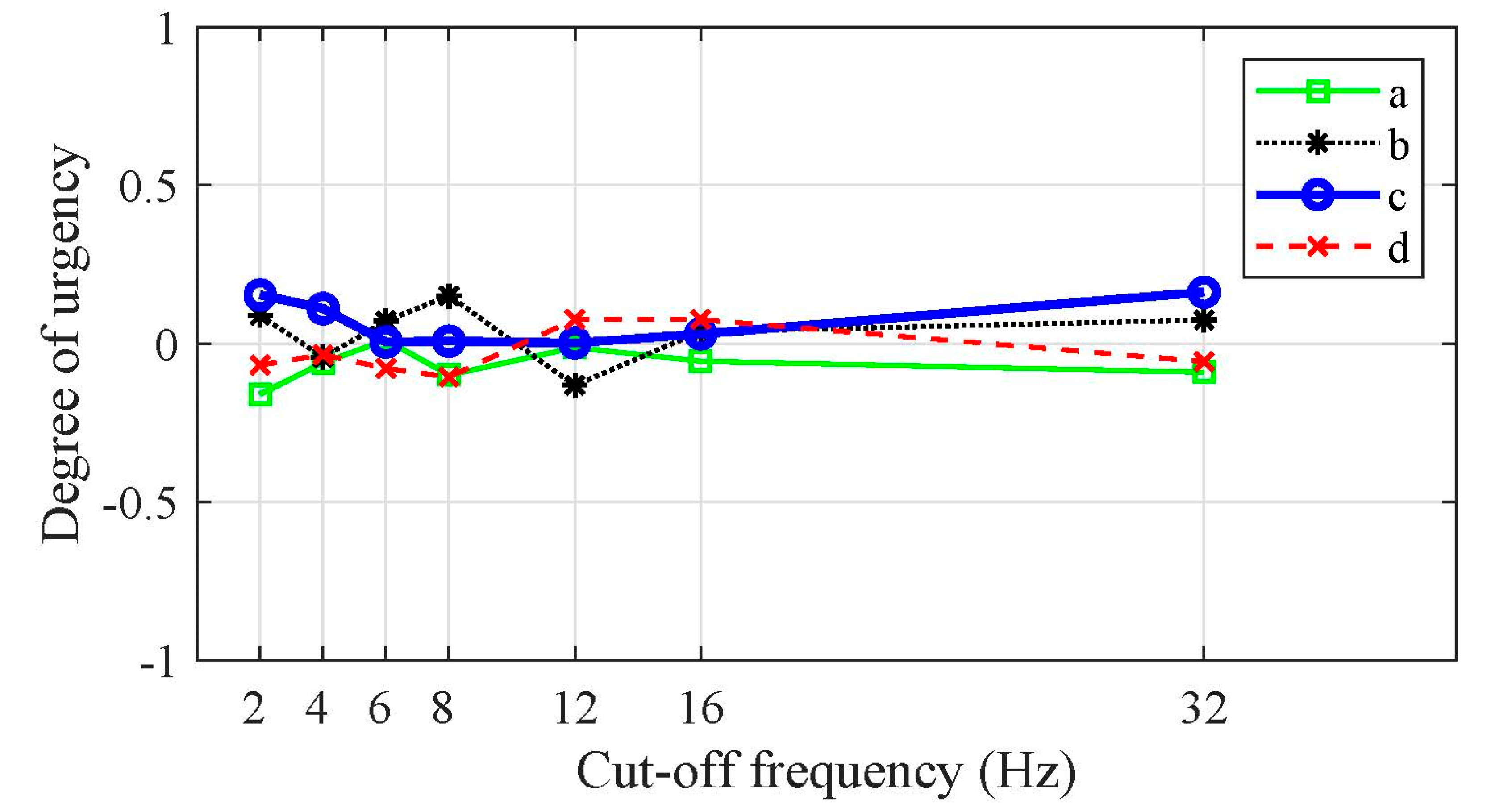 Applsci 13 06239 g007