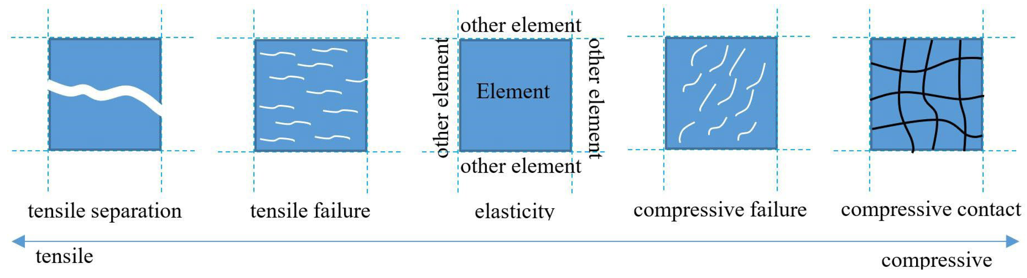 Applsci 13 06246 g004