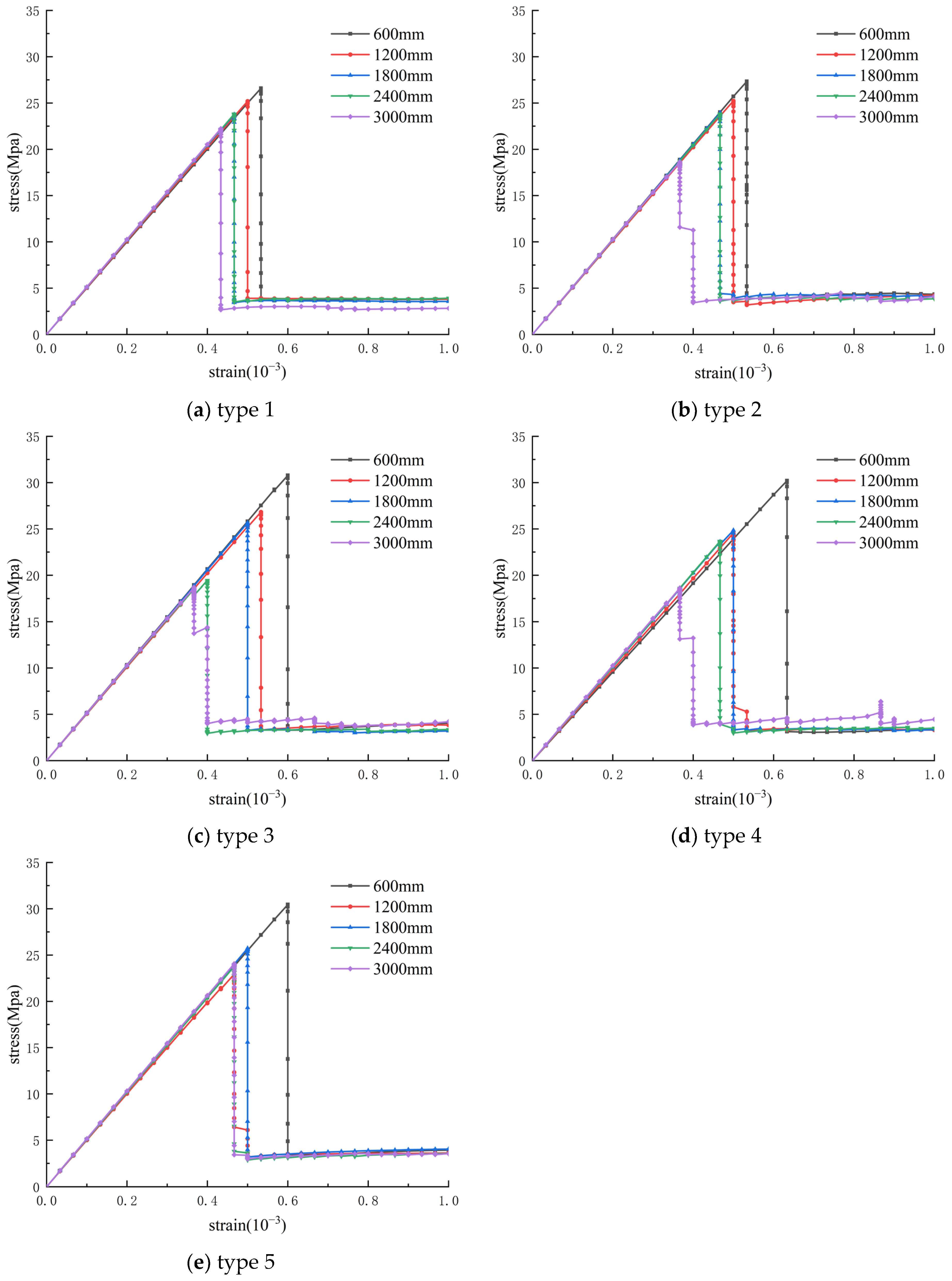 Applsci 13 06246 g007