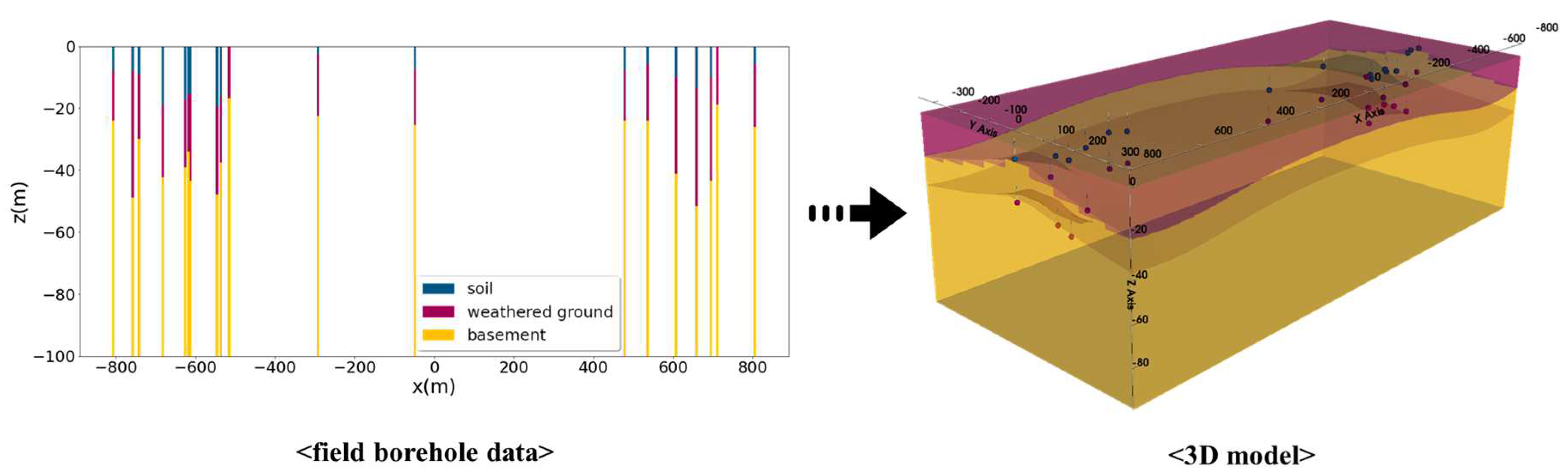 Applsci 13 06250 g003