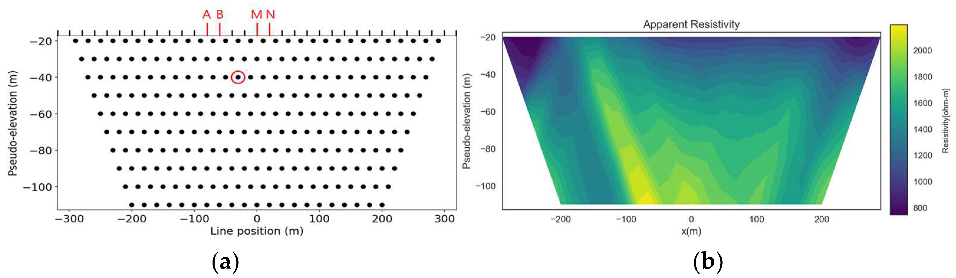 Applsci 13 06250 g005