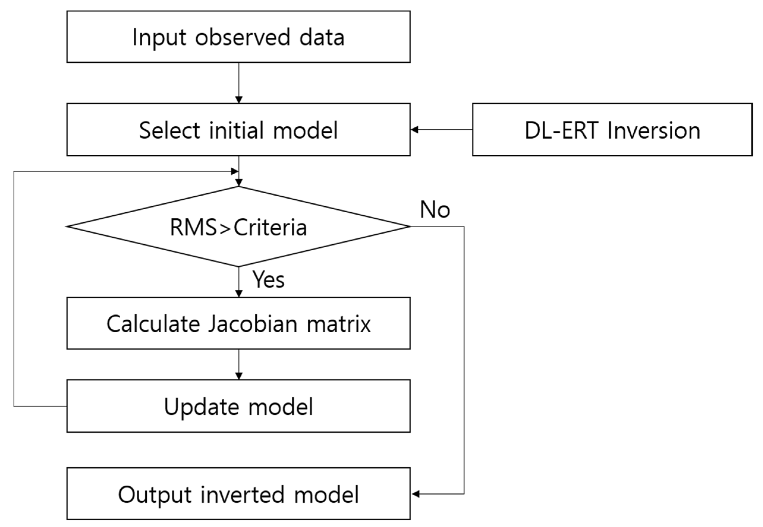 Applsci 13 06250 g008