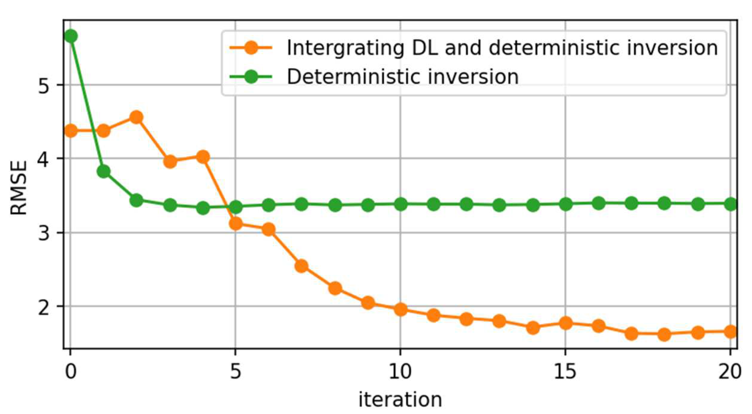 Applsci 13 06250 g017