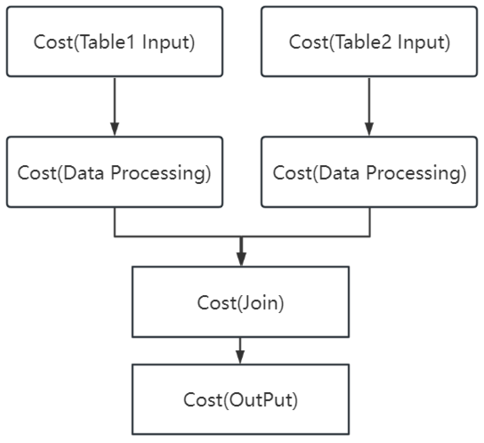 Applsci 13 06257 g006