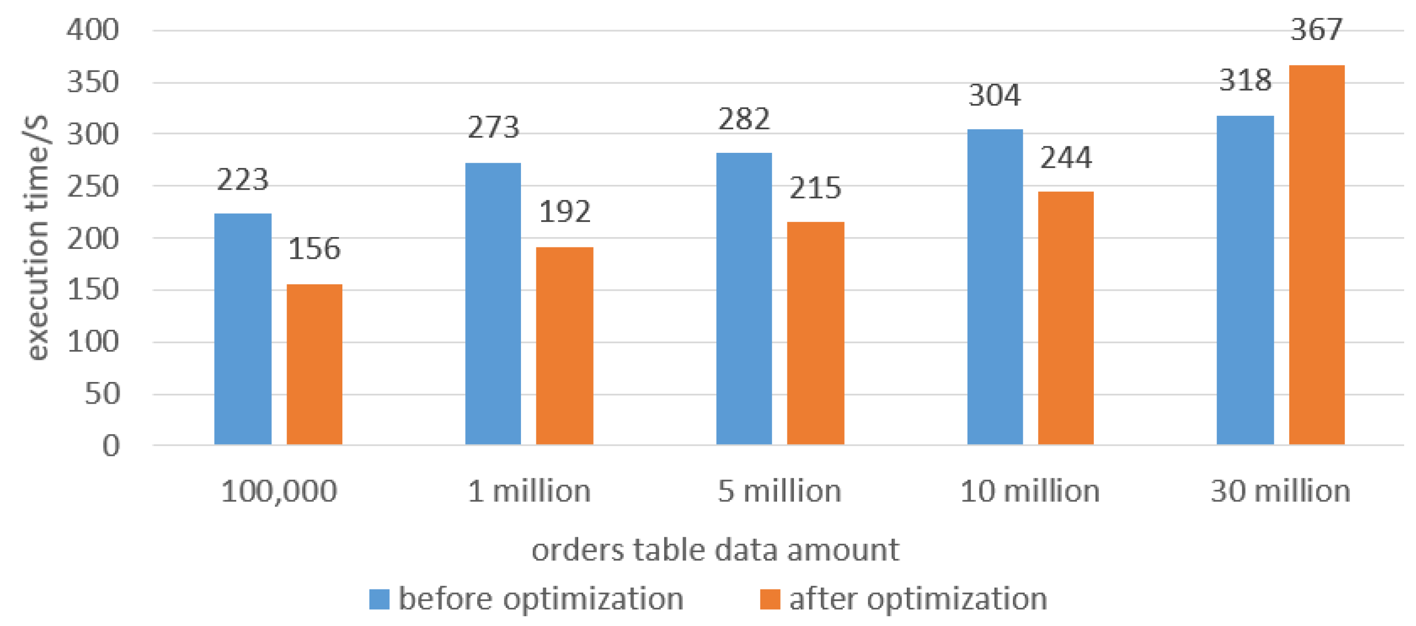 Applsci 13 06257 g010