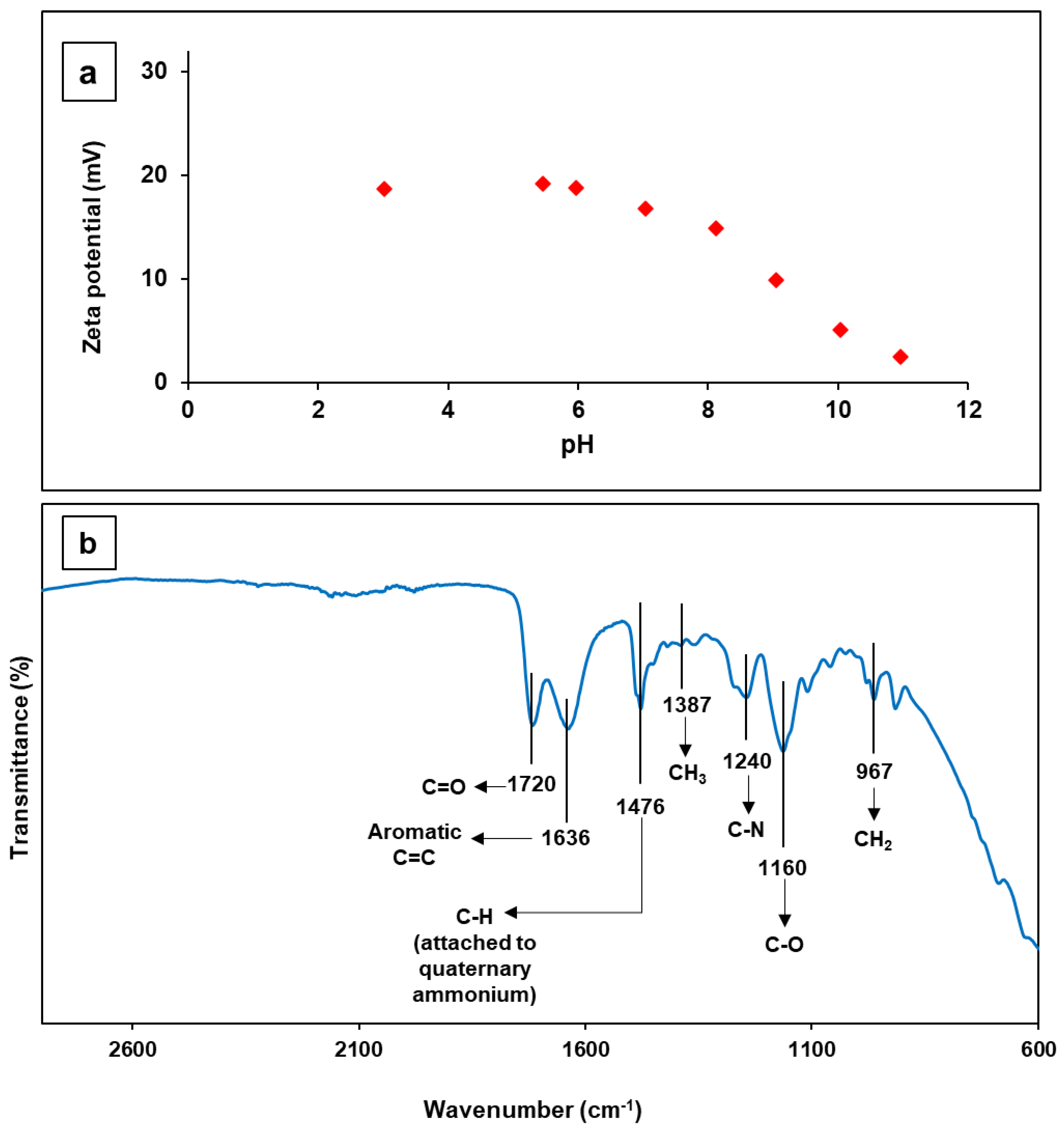 Applsci 13 06263 g002