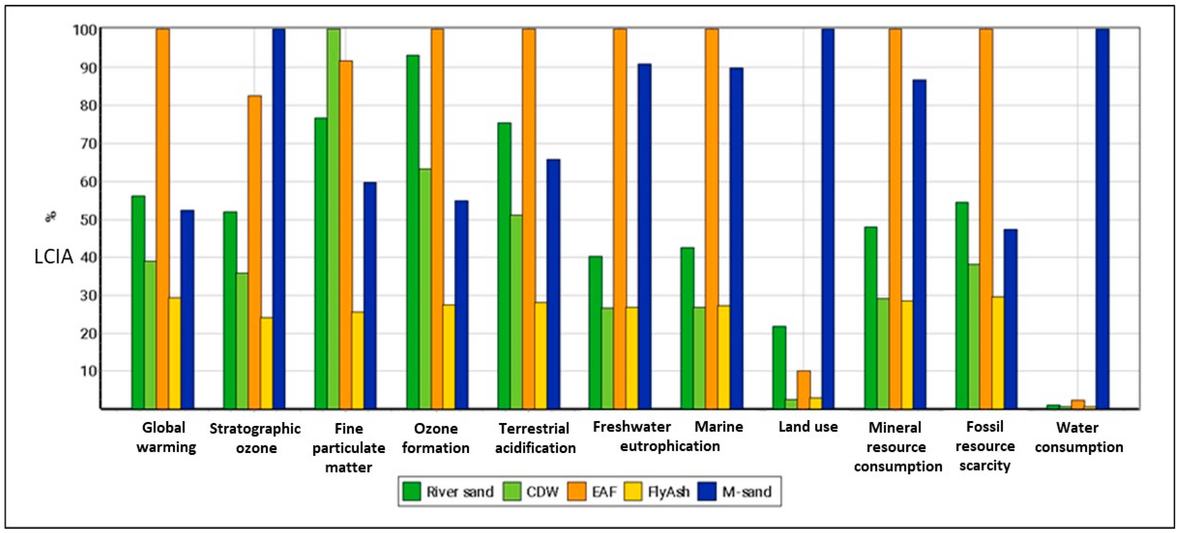 Applsci 13 06264 g002