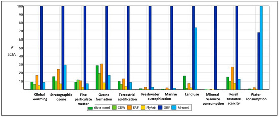 Applsci 13 06264 g003