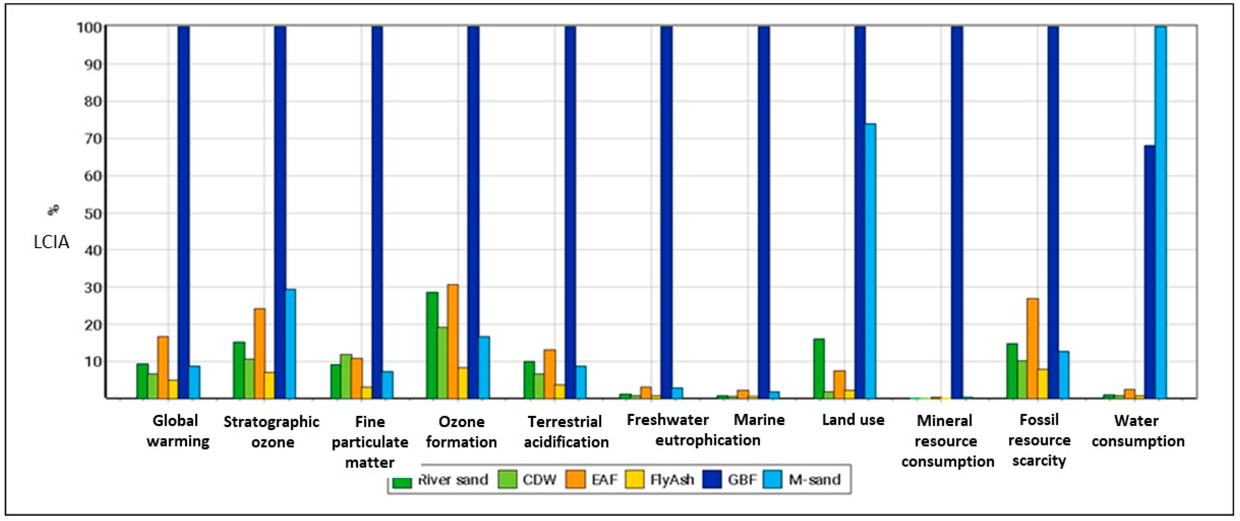Applsci 13 06264 g003