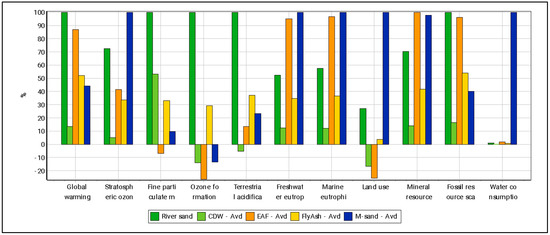 Applsci 13 06264 g006