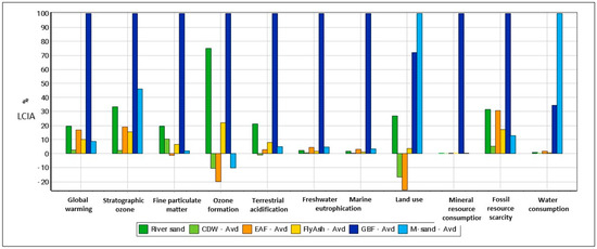 Applsci 13 06264 g007