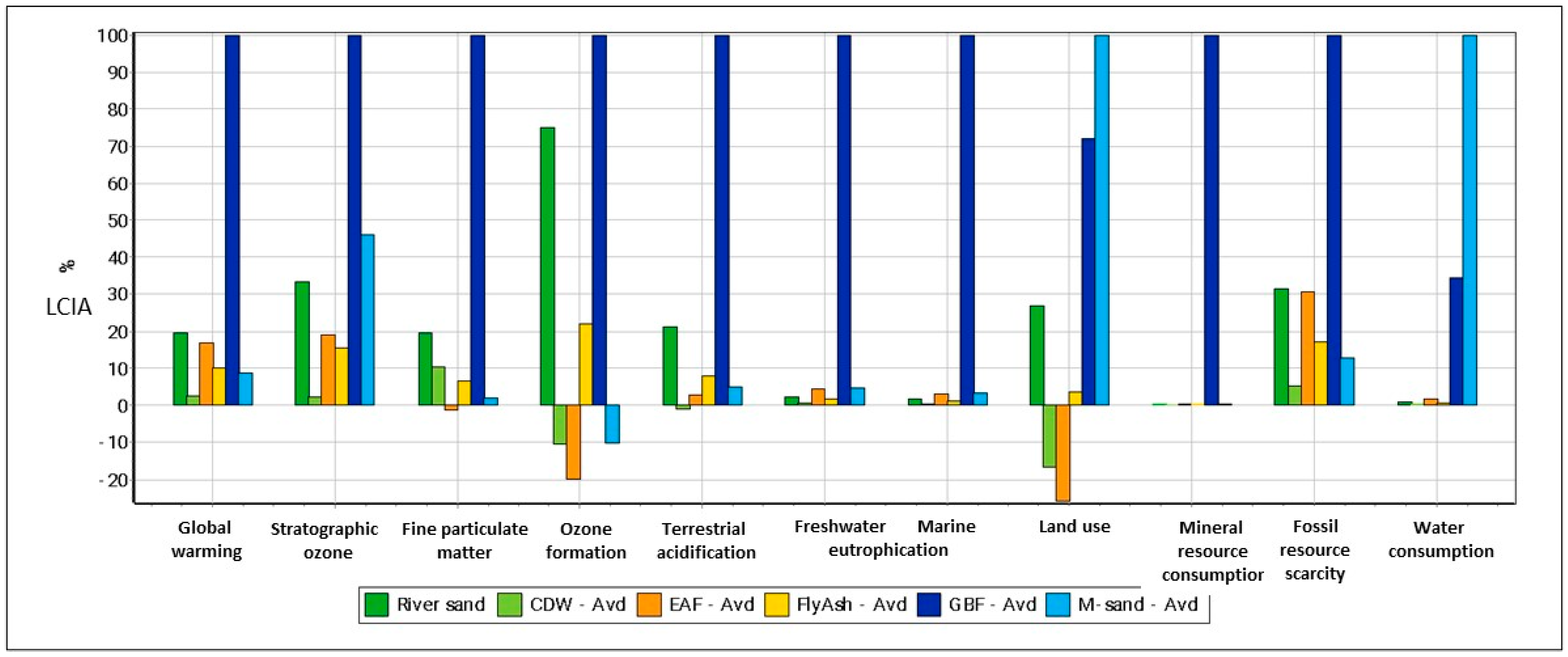 Applsci 13 06264 g007
