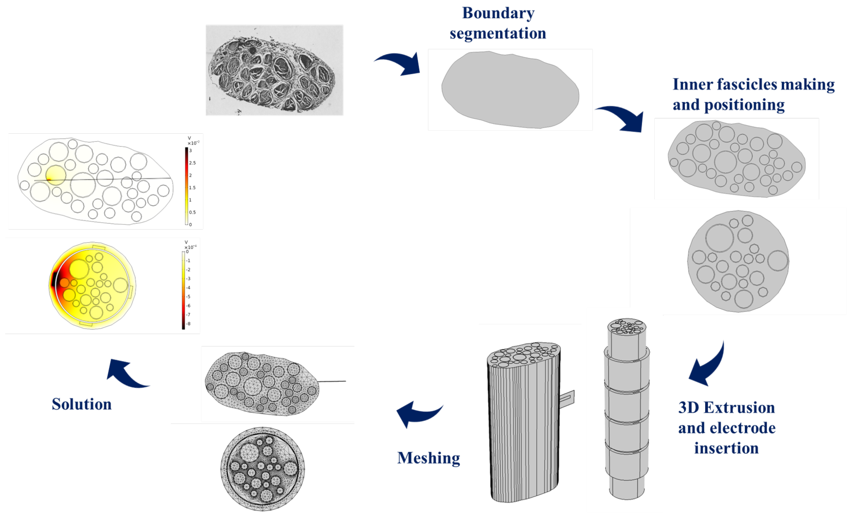 Applsci 13 06267 g001