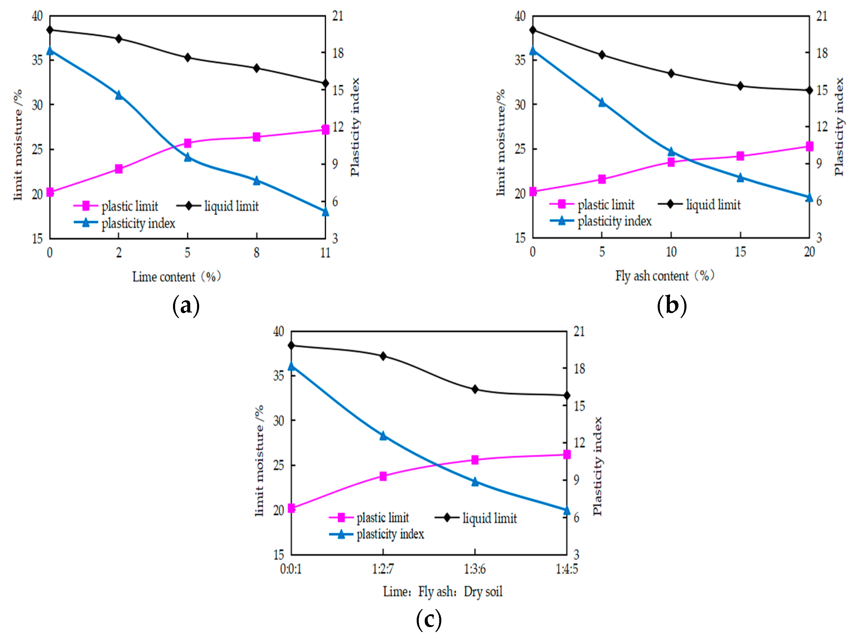 Applsci 13 06271 g002