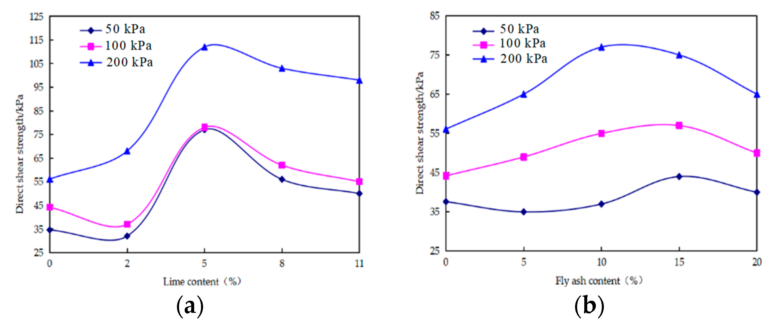 Applsci 13 06271 g004a