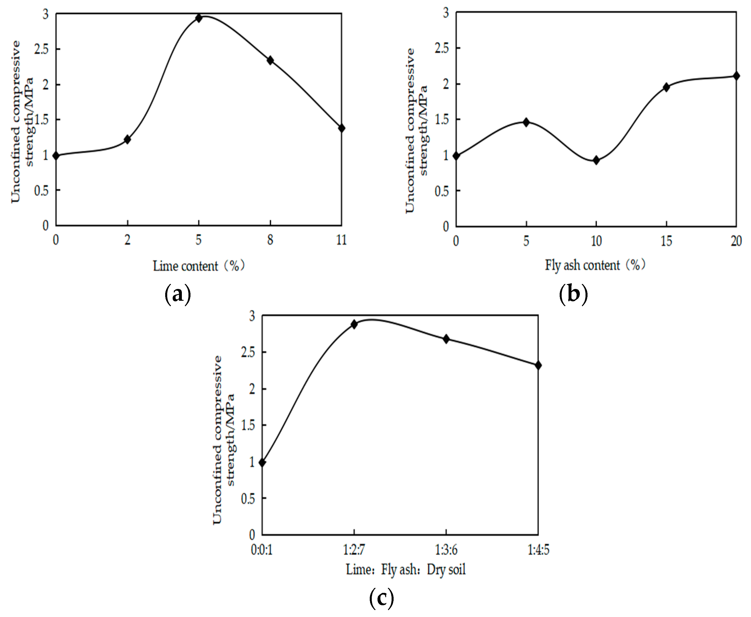 Applsci 13 06271 g005