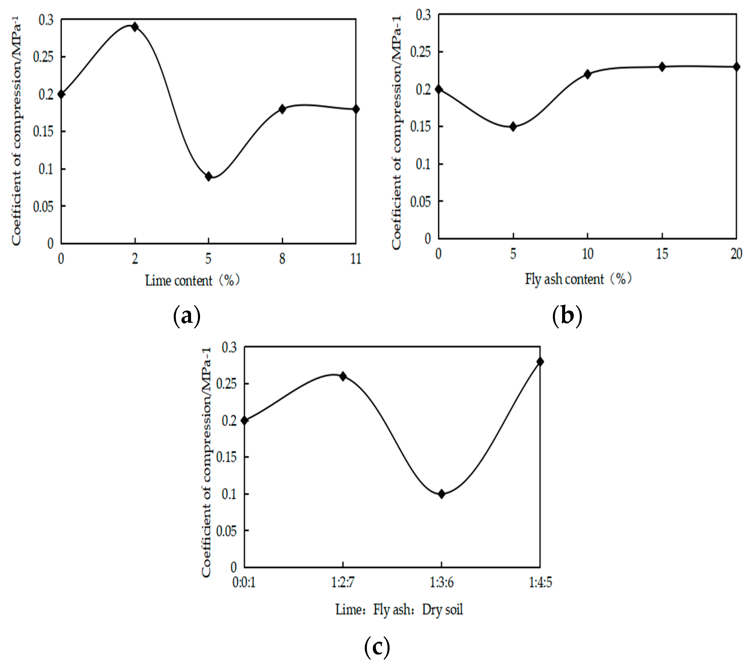 Applsci 13 06271 g007
