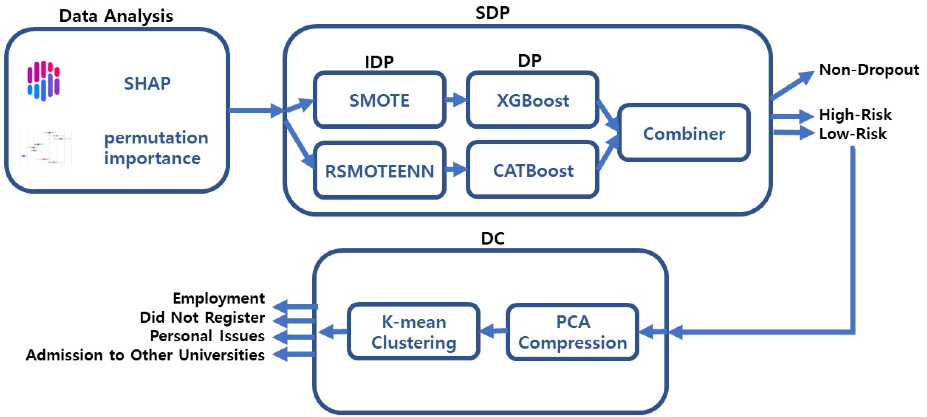 Applsci 13 06275 g003 Applsci 13 06275 g003