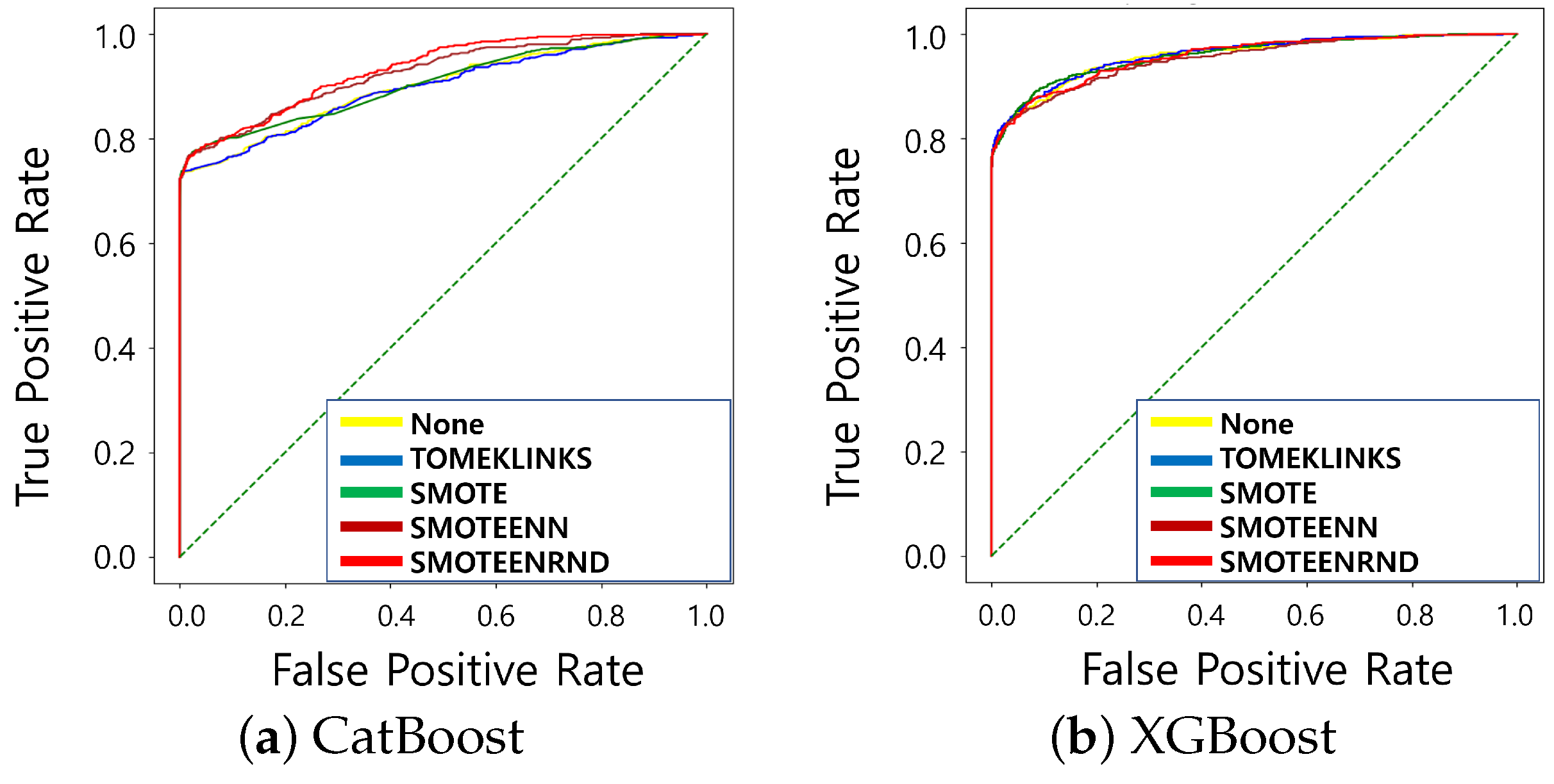 Applsci 13 06275 g005 Applsci 13 06275 g005
