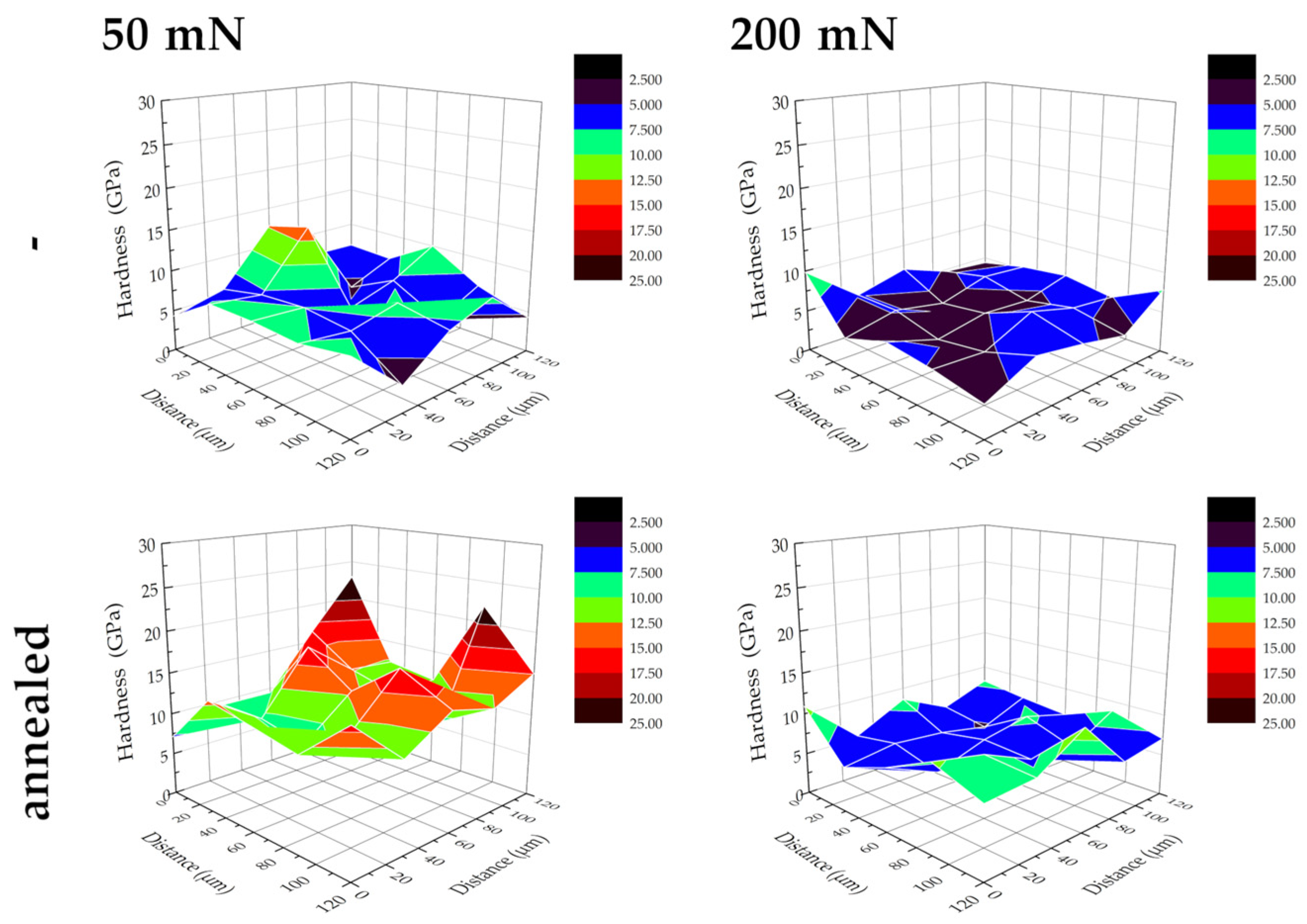 Applsci 13 06276 g007