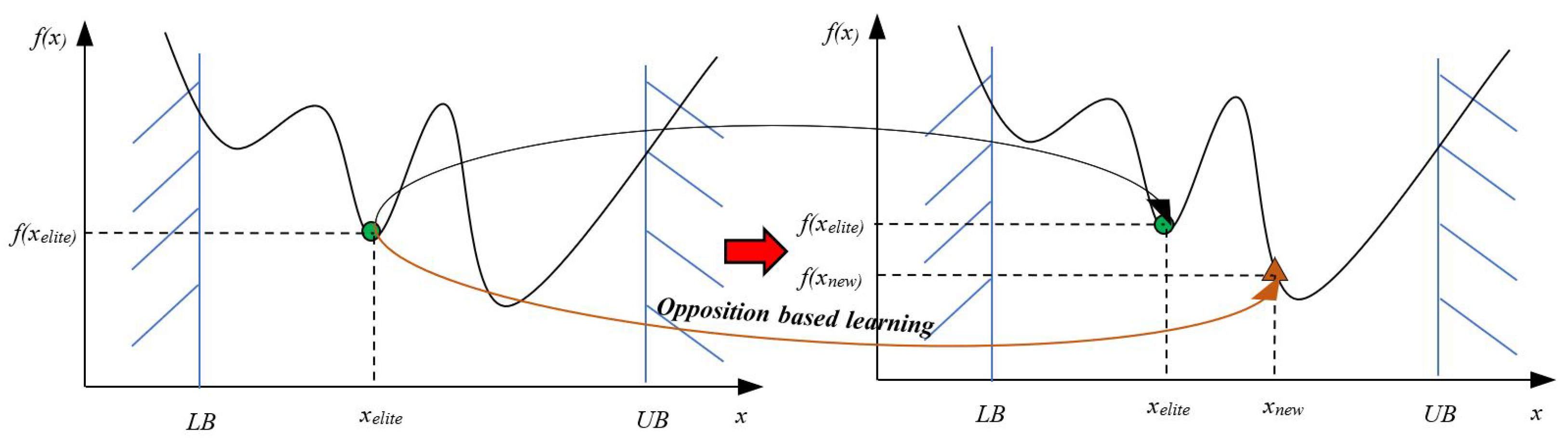 Applsci 13 06284 g003