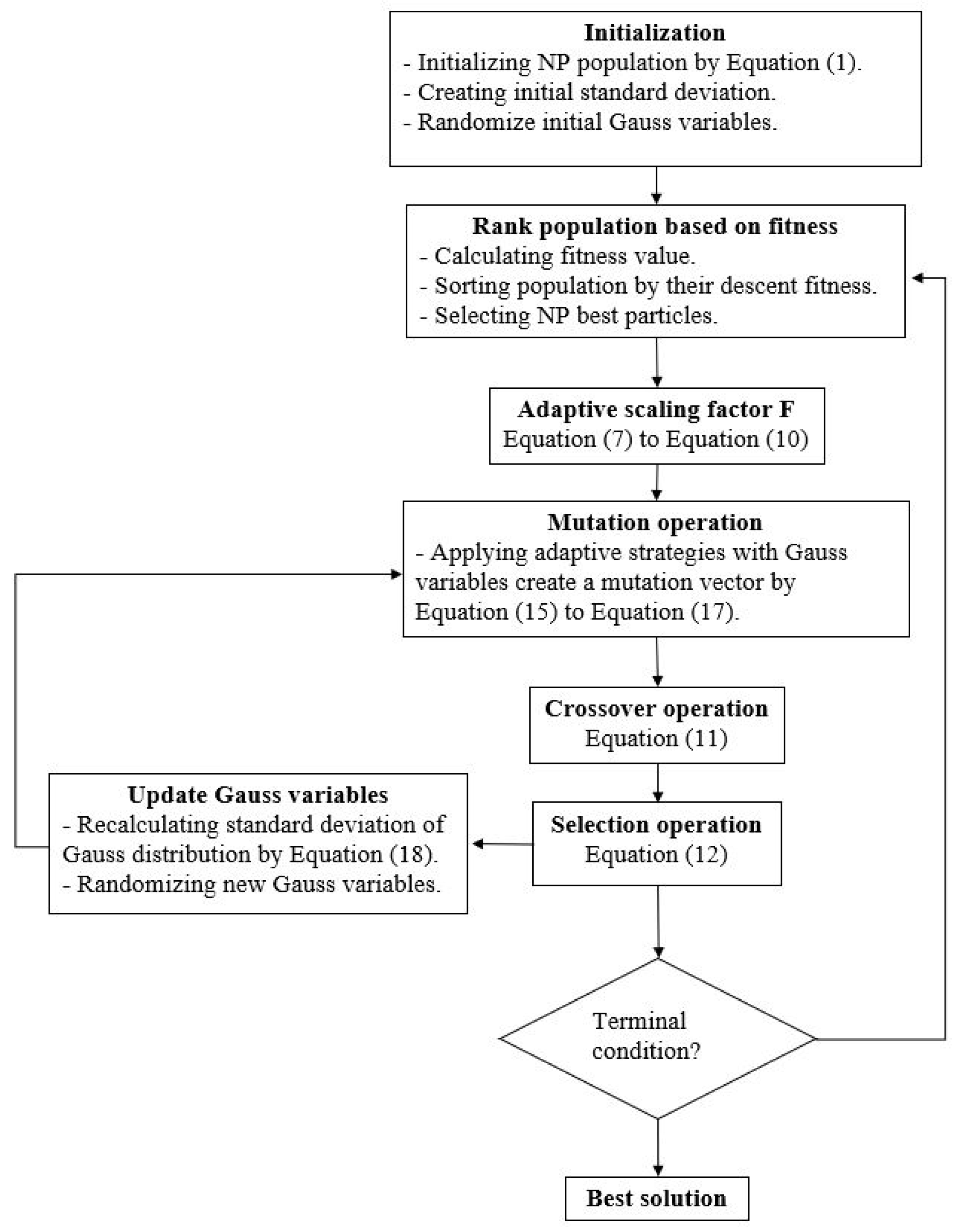 Applsci 13 06284 g004