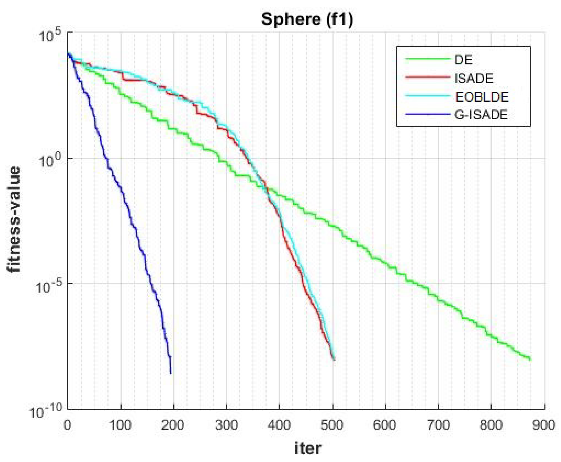 Applsci 13 06284 g006