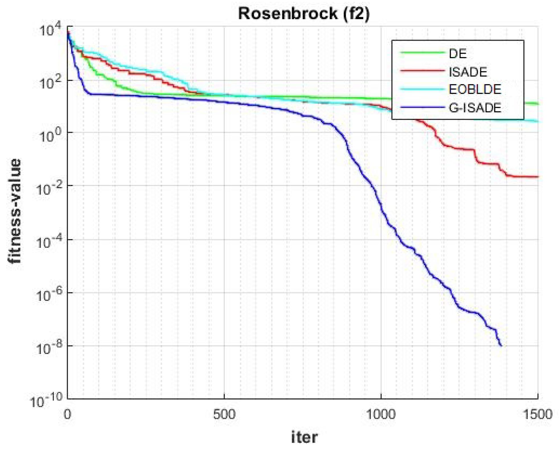 Applsci 13 06284 g007