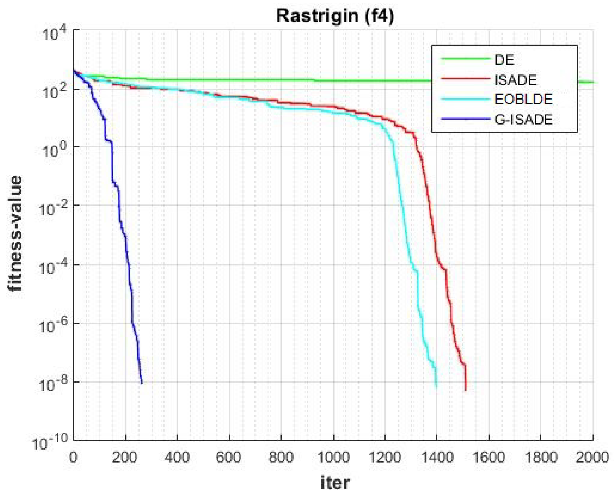 Applsci 13 06284 g009