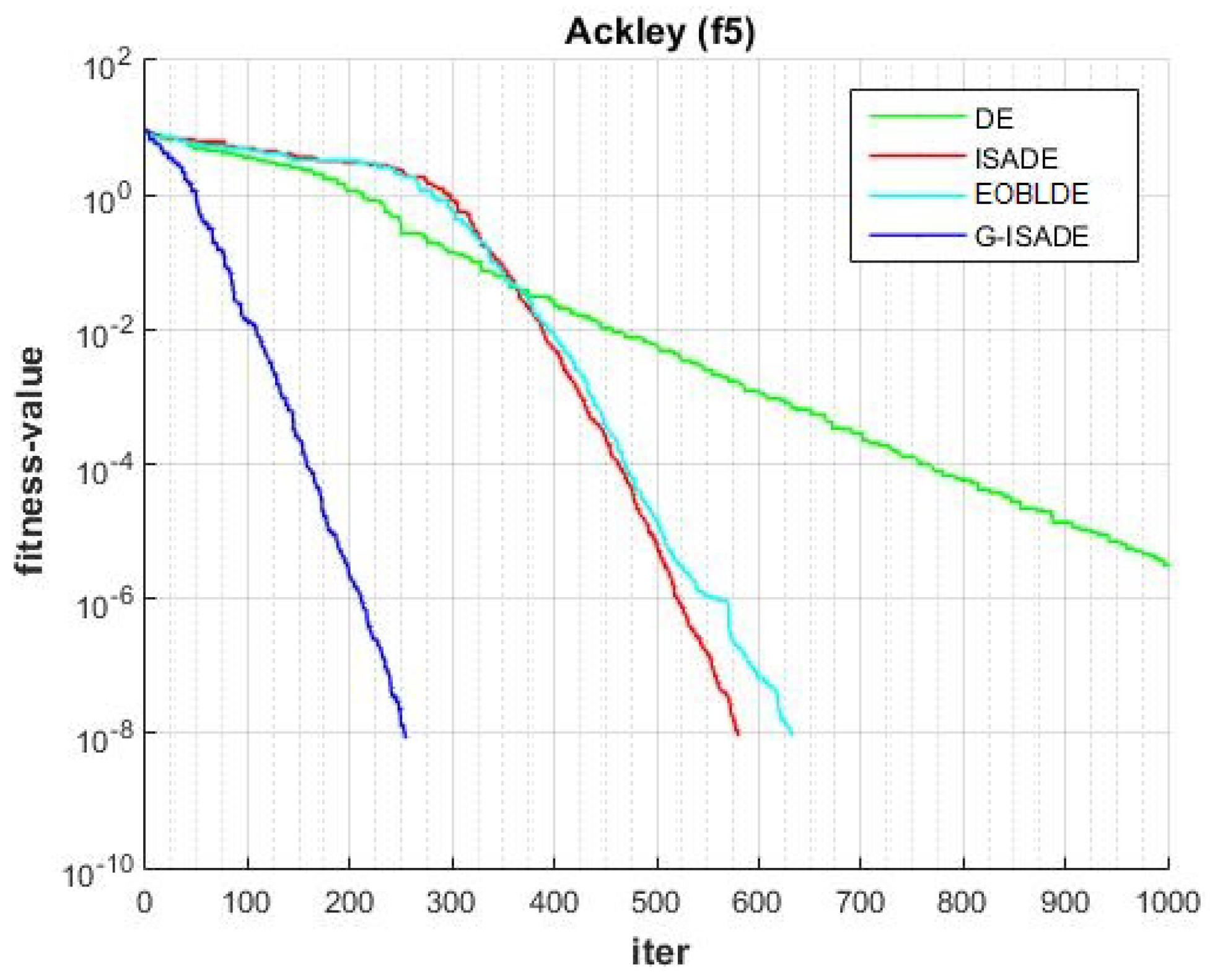 Applsci 13 06284 g010