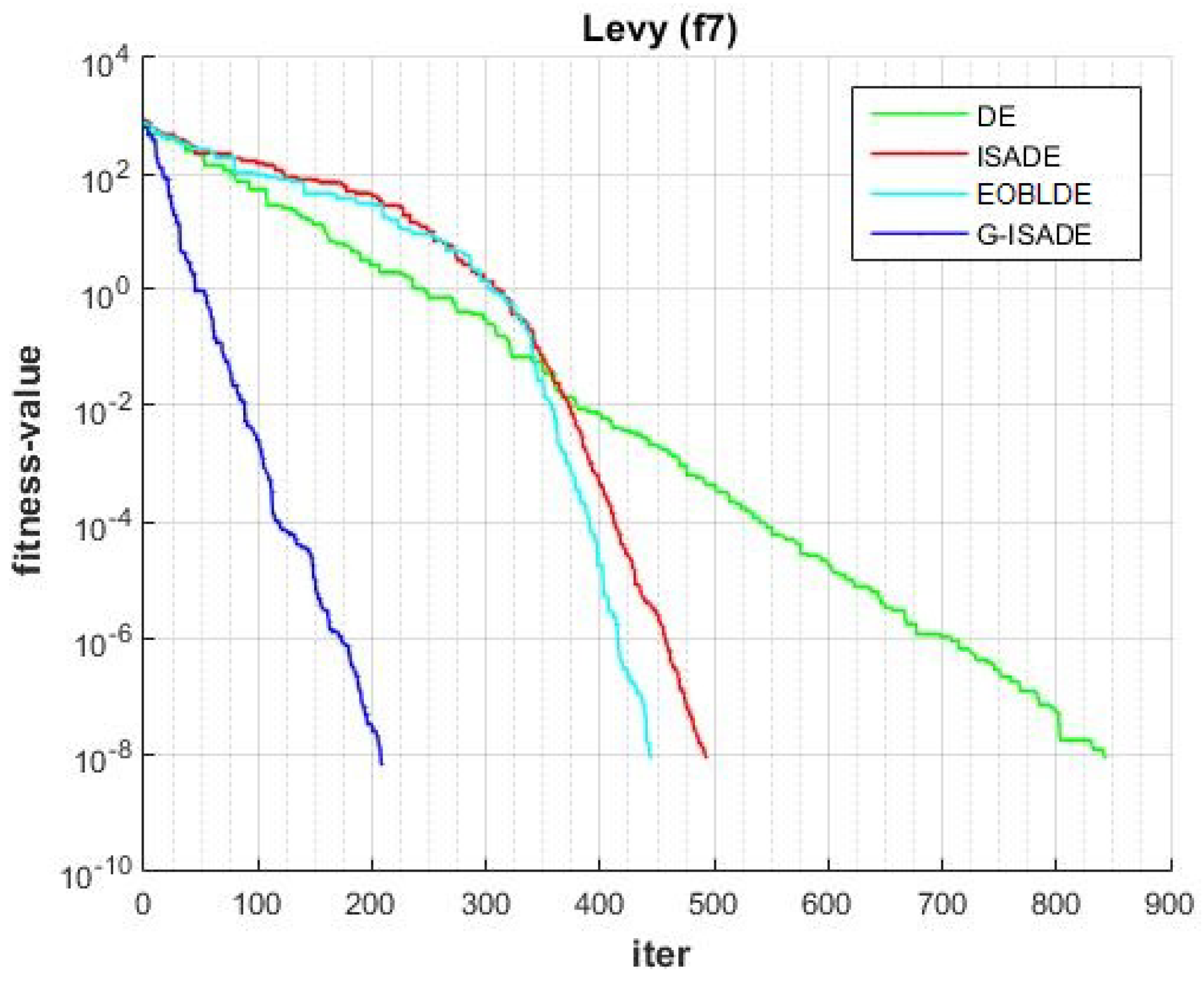 Applsci 13 06284 g012