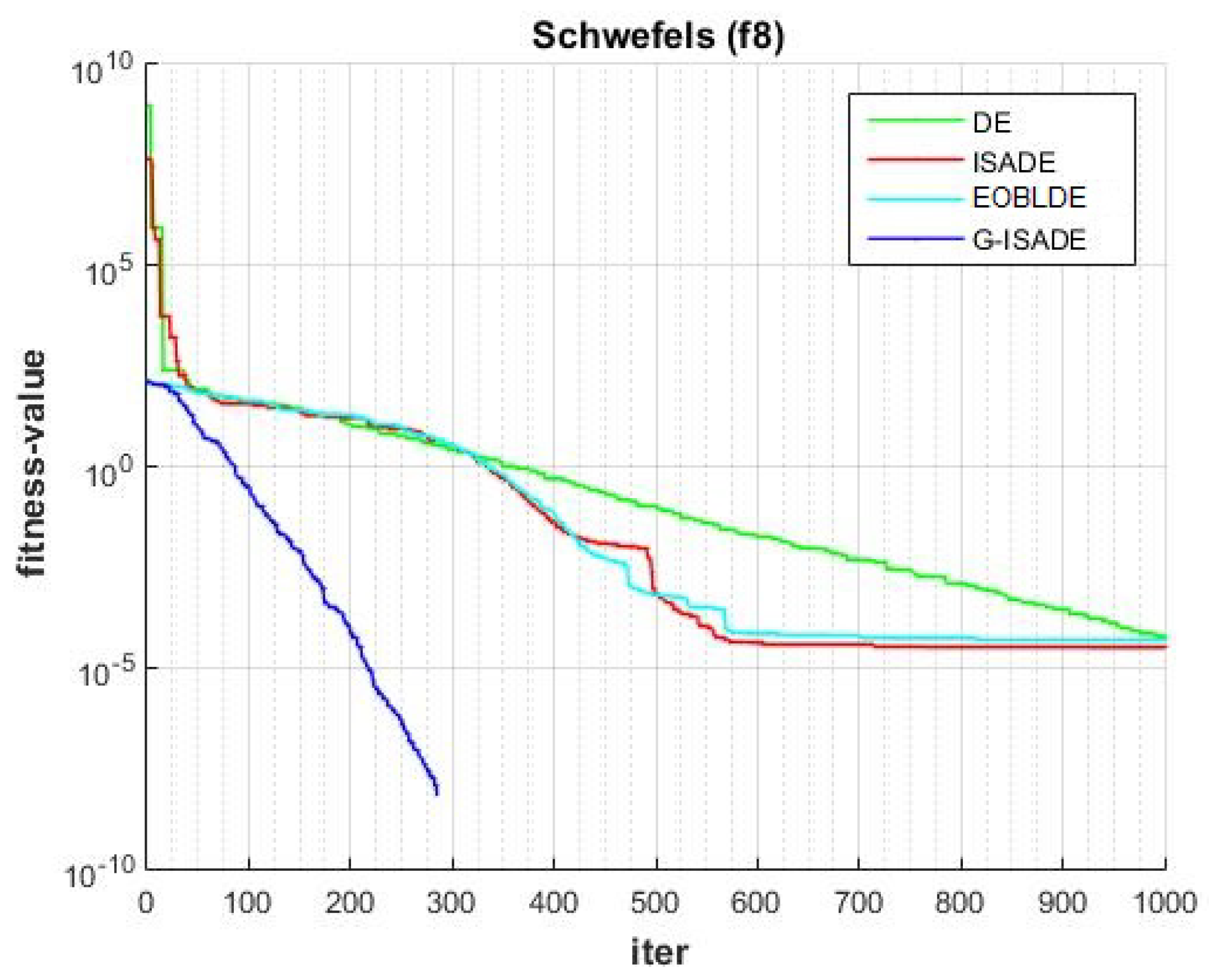 Applsci 13 06284 g013