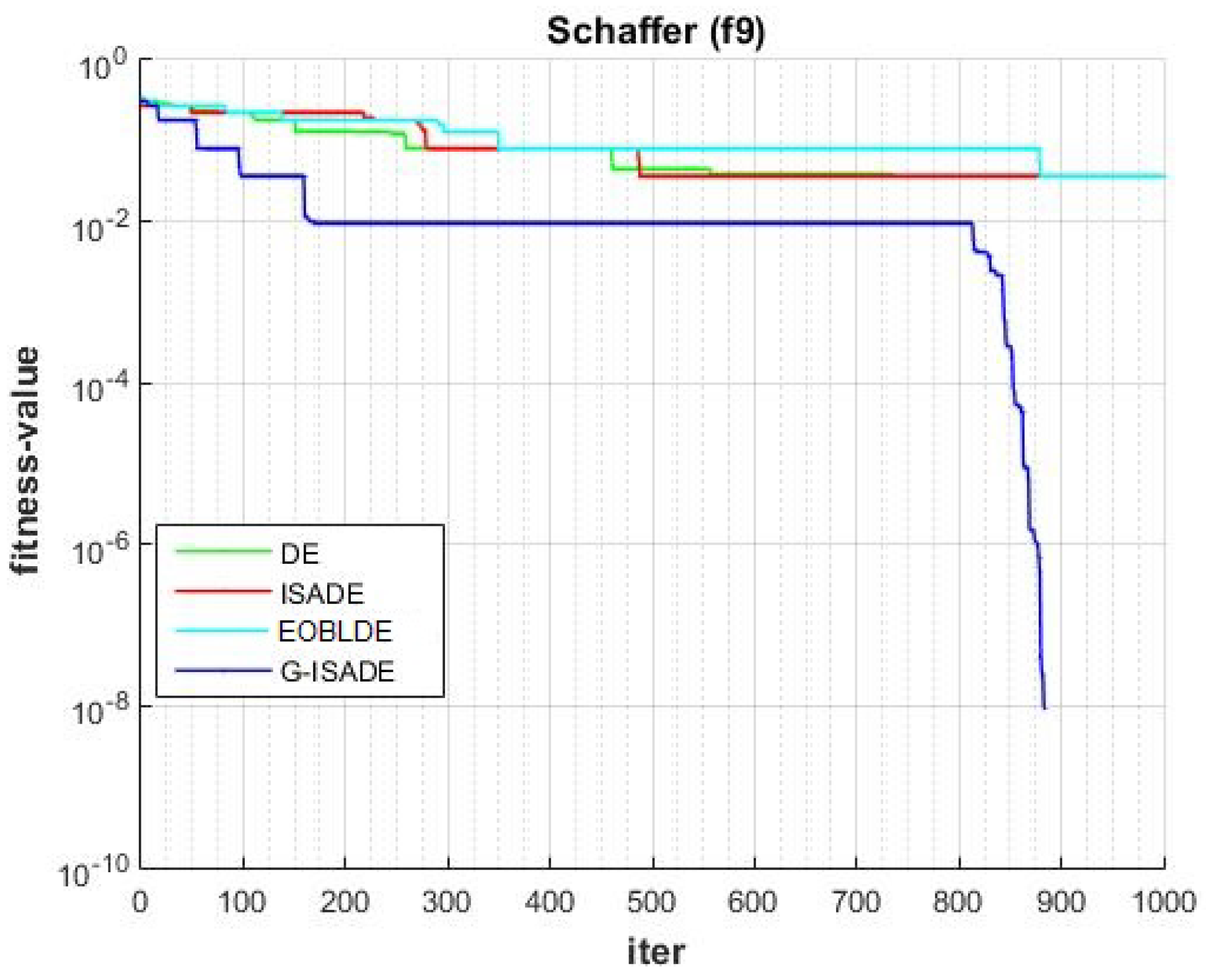 Applsci 13 06284 g014
