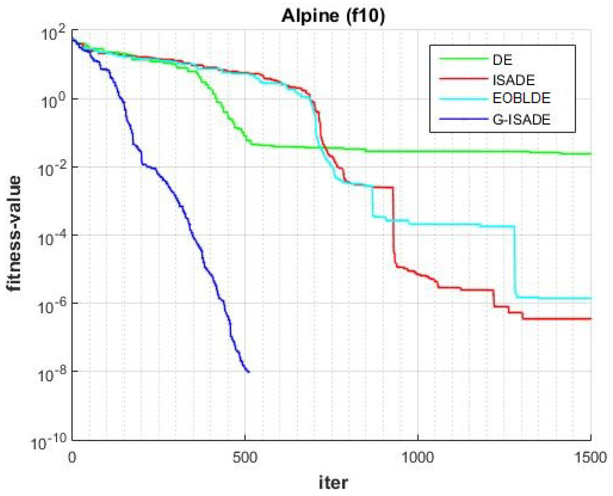 Applsci 13 06284 g015