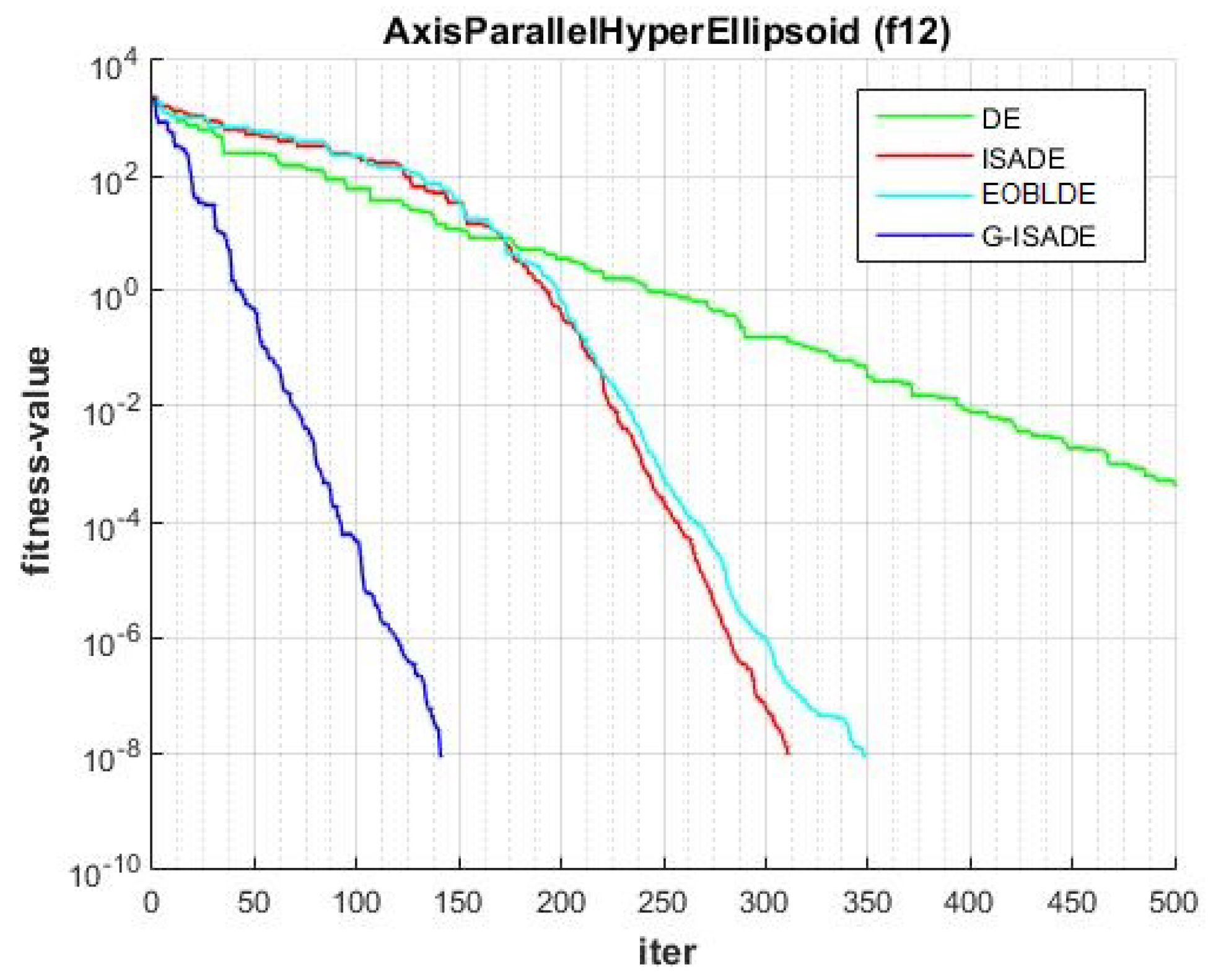 Applsci 13 06284 g016