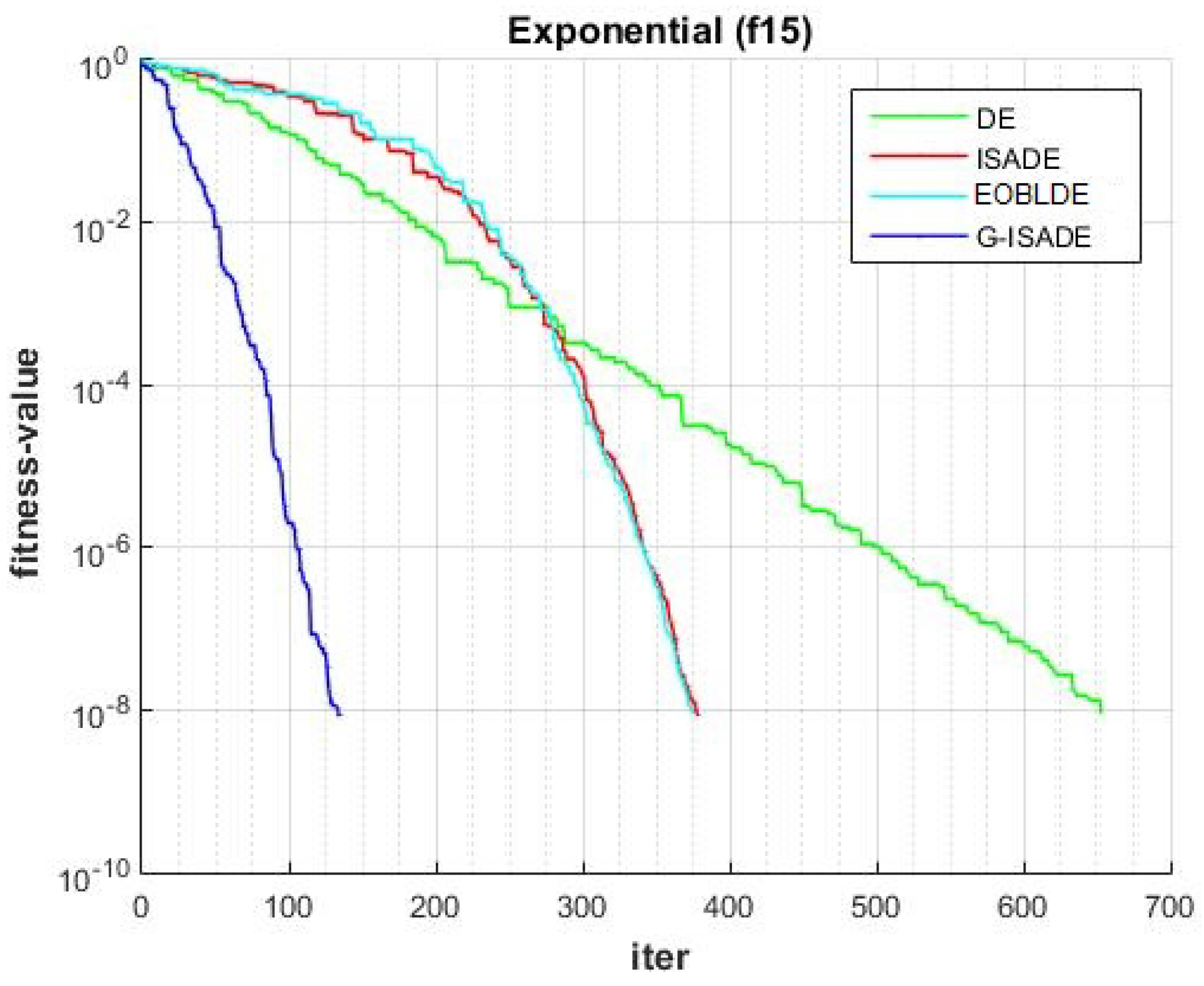 Applsci 13 06284 g018