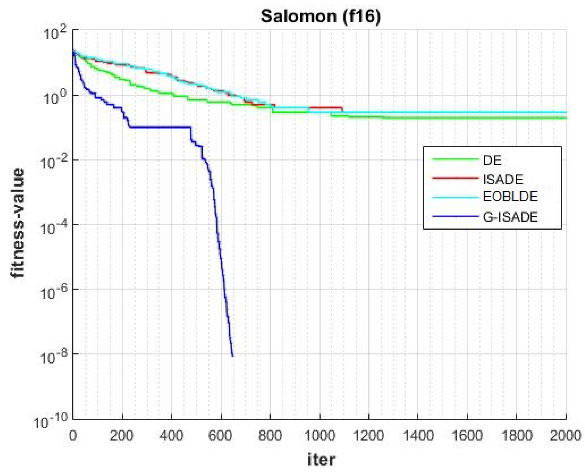 Applsci 13 06284 g019