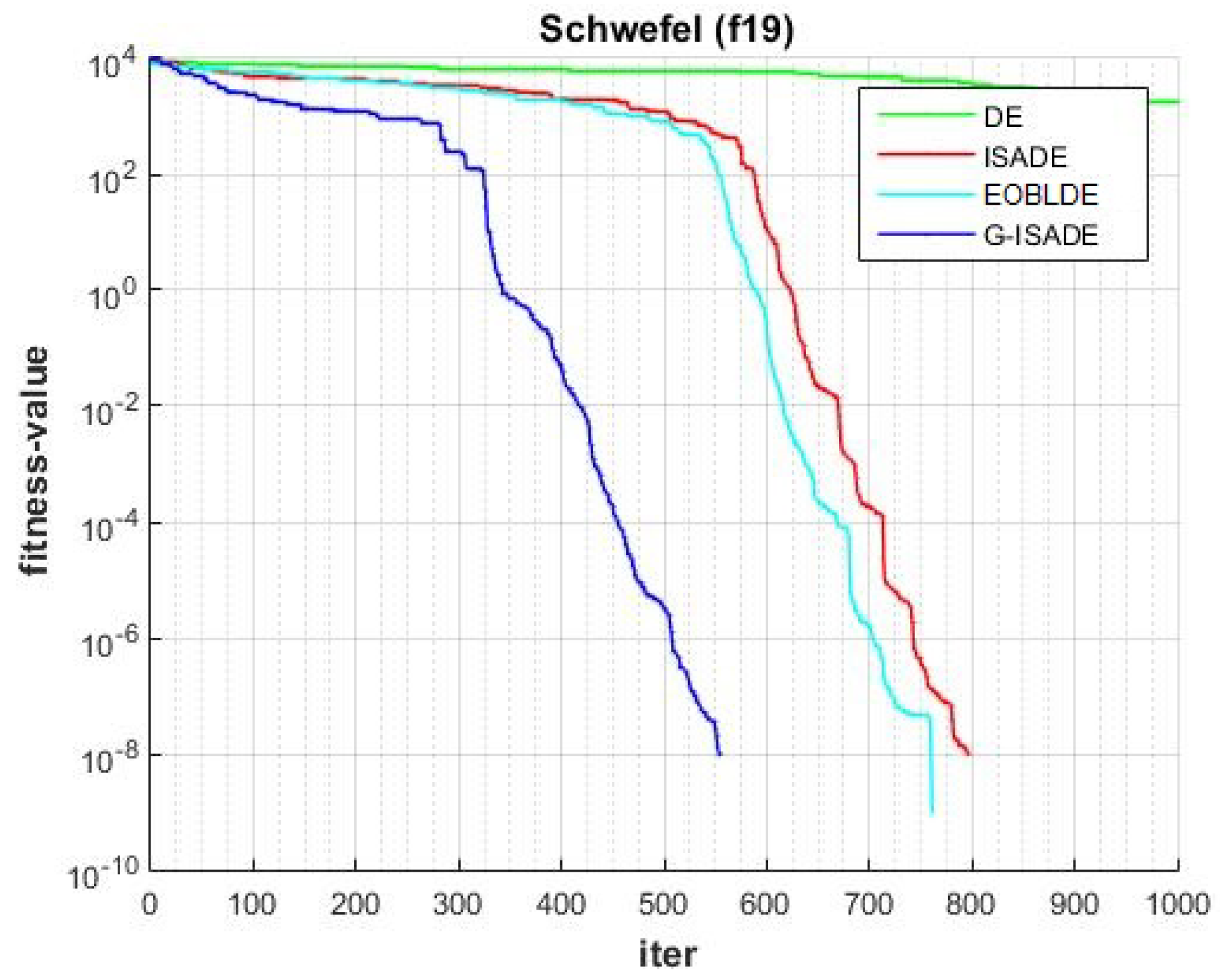 Applsci 13 06284 g022