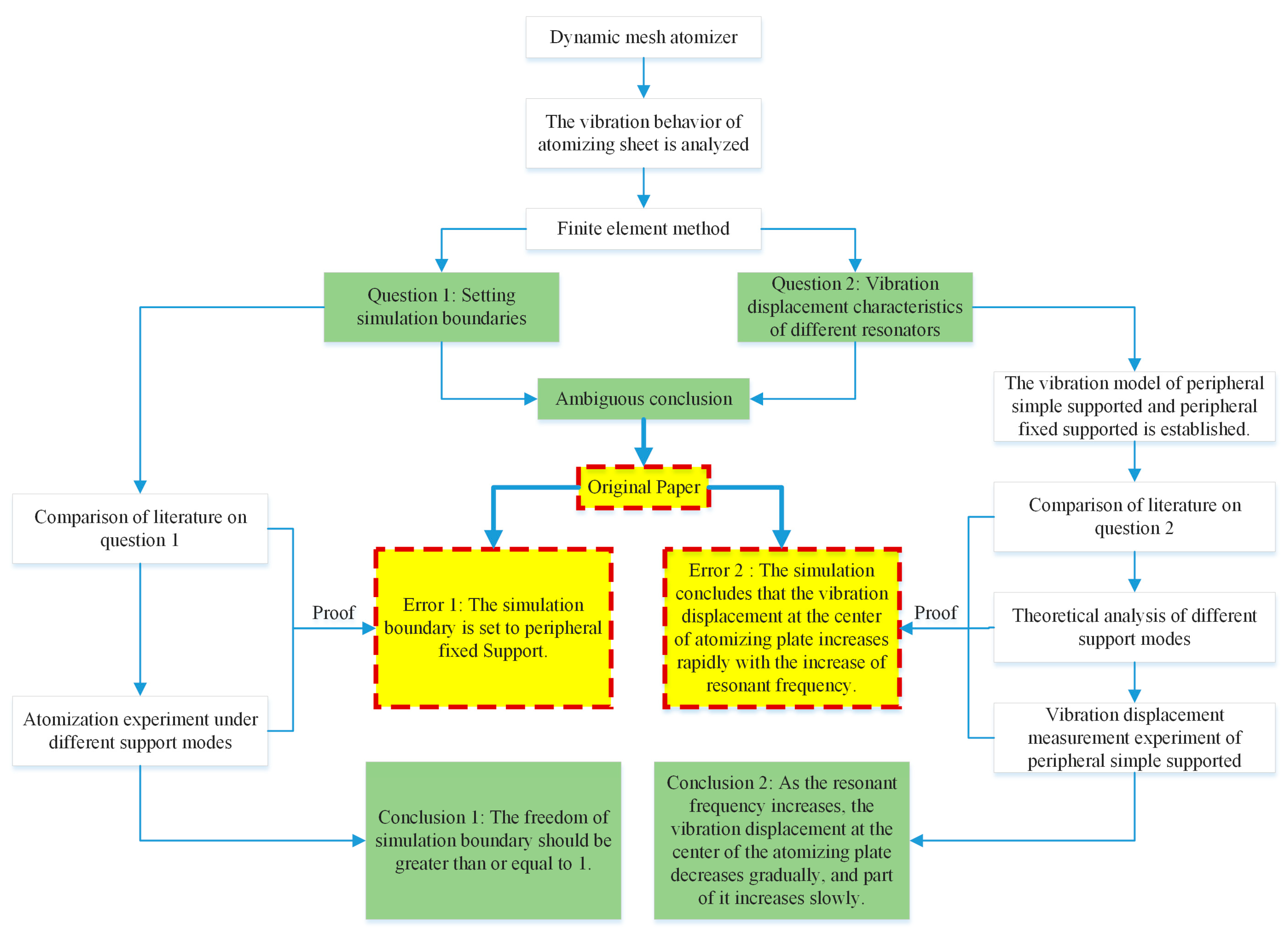 Applsci 13 06293 g001