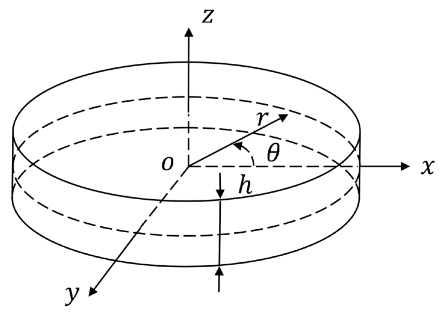 Applsci 13 06293 g004
